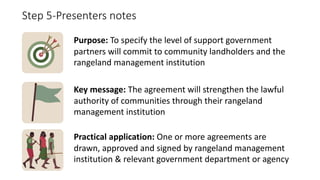 Participatory Rangeland Management Learning Kit