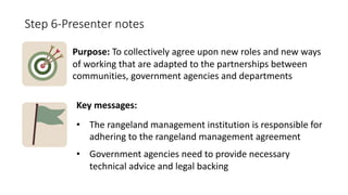 Participatory Rangeland Management Learning Kit