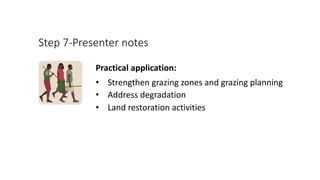 Participatory Rangeland Management Learning Kit