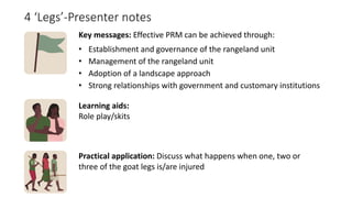 Participatory Rangeland Management Learning Kit