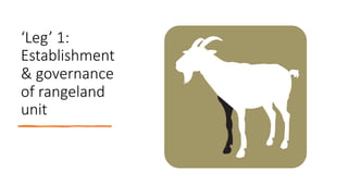‘Leg’ 1:
Establishment
& governance
of rangeland
unit
 