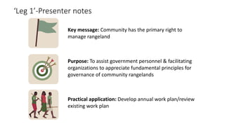 Participatory Rangeland Management Learning Kit