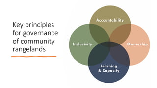 Participatory Rangeland Management Learning Kit