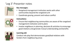 Participatory Rangeland Management Learning Kit