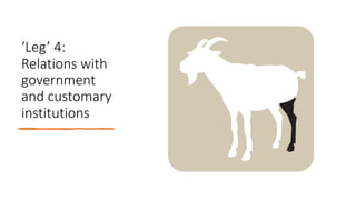 Participatory Rangeland Management Learning Kit