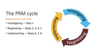 Participatory Rangeland Management Learning Kit