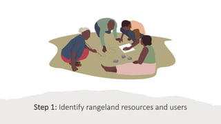 Participatory Rangeland Management Learning Kit