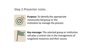 Participatory Rangeland Management Learning Kit