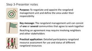 Participatory Rangeland Management Learning Kit