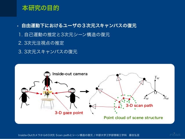 Inside Outカメラからの3次元scan Pathとシーン構造の復元