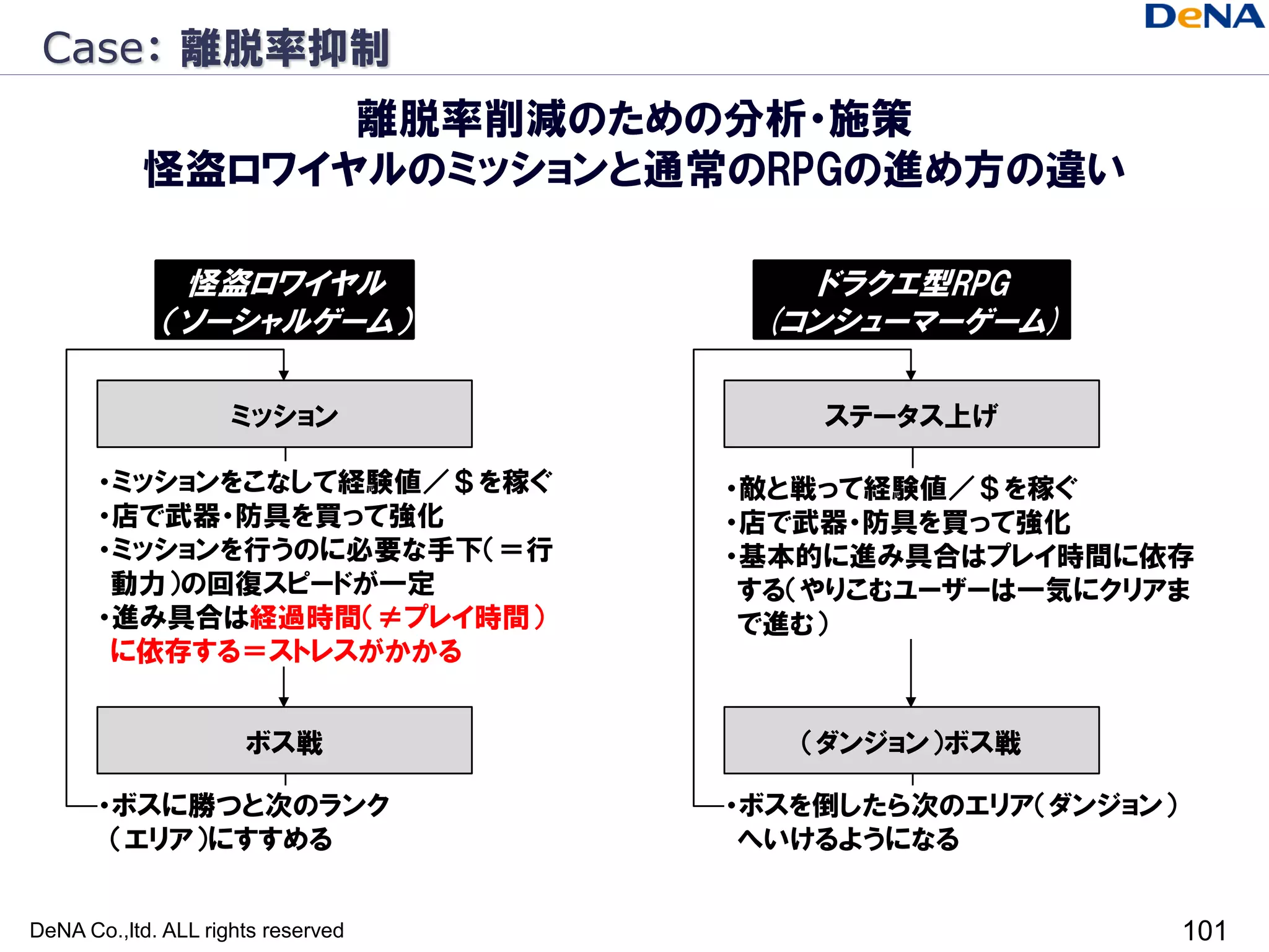 Case： 離脱率抑制
                 離脱率削減のための分析・施策
           怪盗ロワイヤルのミッションと通常のRPGの進め方の違い

              怪盗ロワイヤル                  ドラクエ型RPG
             （ソーシャルゲーム）              (コンシューマーゲーム)

                     ミッション              ステータス上げ

       ・ミッションをこなして経験値／＄を稼ぐ          ・敵と戦って経験値／＄を稼ぐ
       ・店で武器・防具を買って強化               ・店で武器・防具を買って強化
       ・ミッションを行うのに必要な手下（＝行          ・基本的に進み具合はプレイ時間に依存
        動力）の回復スピードが一定                する（やりこむユーザーは一気にクリアま
       ・進み具合は経過時間（≠プレイ時間）            で進む）
        に依存する＝ストレスがかかる


                      ボス戦              （ダンジョン）ボス戦

       ・ボスに勝つと次のランク                 ・ボスを倒したら次のエリア（ダンジョン）
        （エリア）にすすめる                   へいけるようになる


DeNA Co.,ltd. ALL rights reserved                          101
 