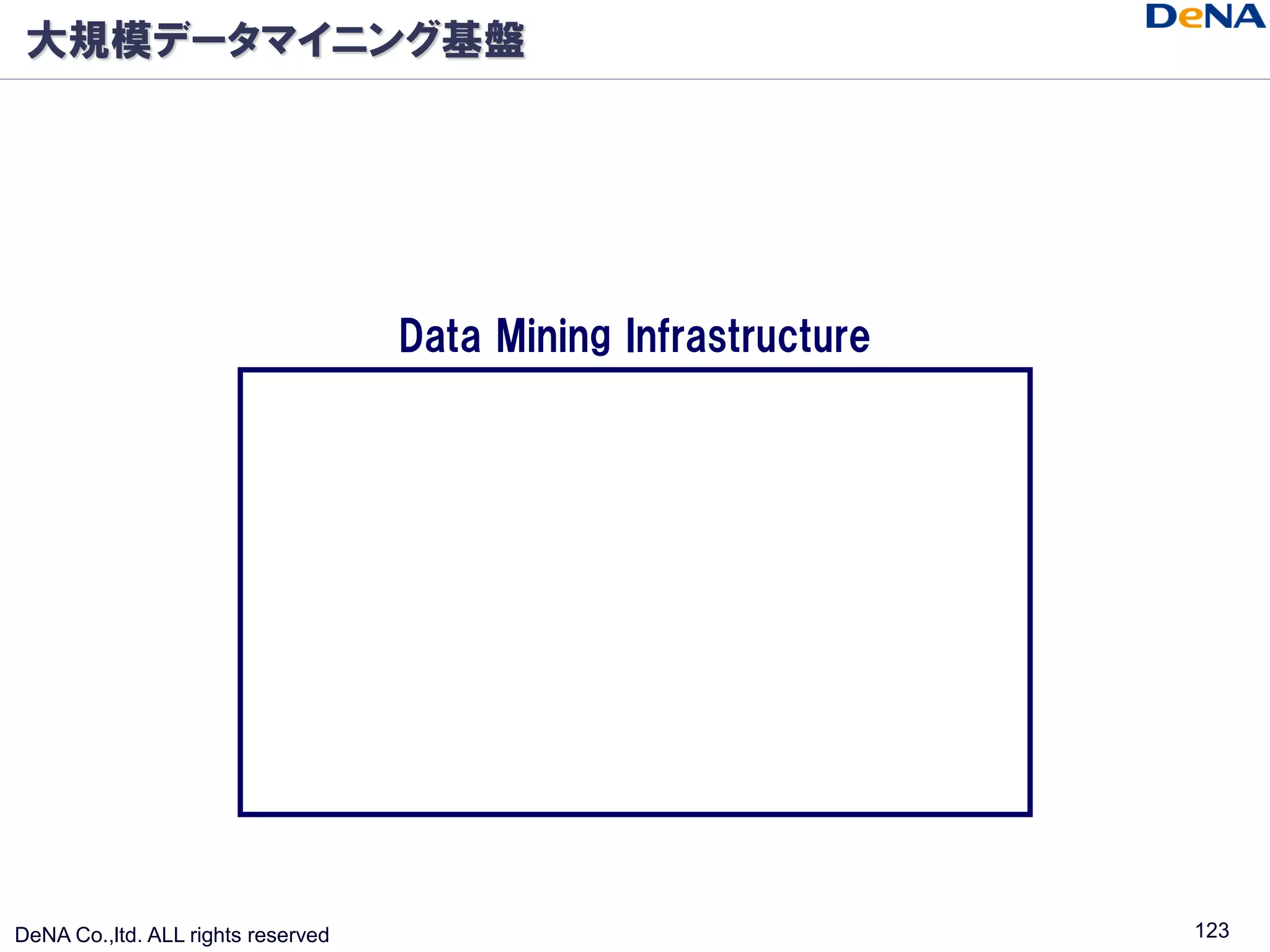 大規模データマイニング基盤




                                    Data Mining Infrastructure




DeNA Co.,ltd. ALL rights reserved                                123
 