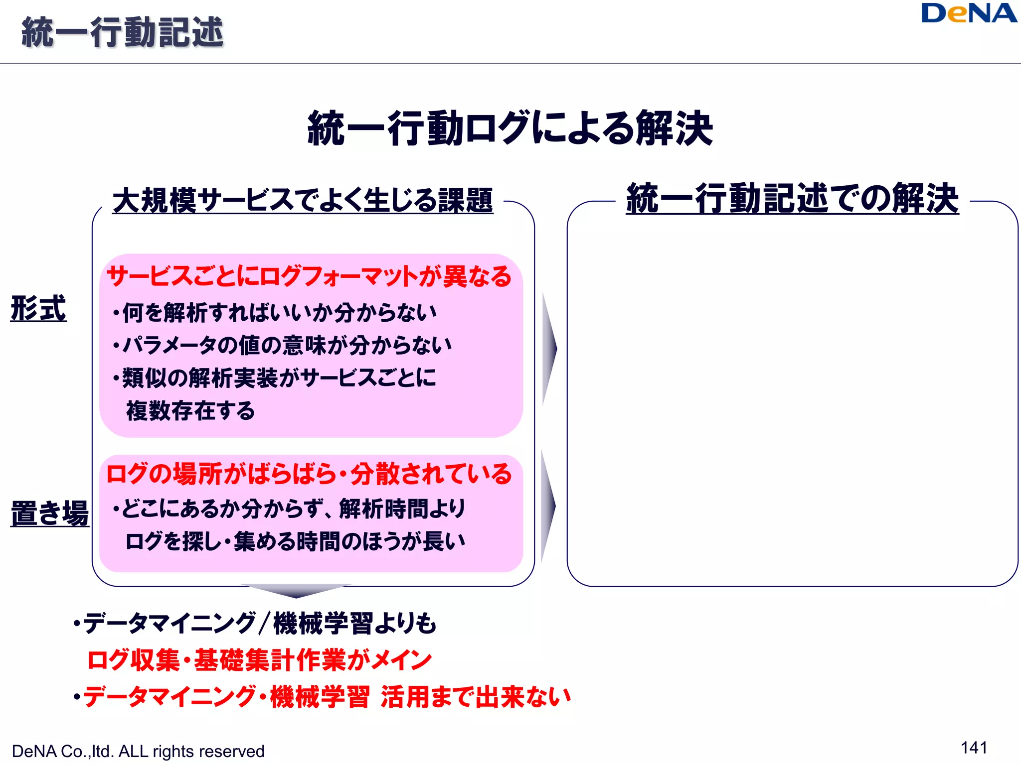 統一行動記述

                                    統一行動ログによる解決
             大規模サービスでよく生じる課題                統一行動記述での解決

            サービスごとにログフォーマットが異なる
形式          ・何を解析すればいいか分からない
            ・パラメータの値の意味が分からない
            ・類似の解析実装がサービスごとに
             複数存在する

            ログの場所がばらばら・分散されている
置き場         ・どこにあるか分からず、解析時間より
             ログを探し・集める時間のほうが長い


       ・データマイニング/機械学習よりも
        ログ収集・基礎集計作業がメイン
       ・データマイニング・機械学習 活用まで出来ない

DeNA Co.,ltd. ALL rights reserved                        141
 