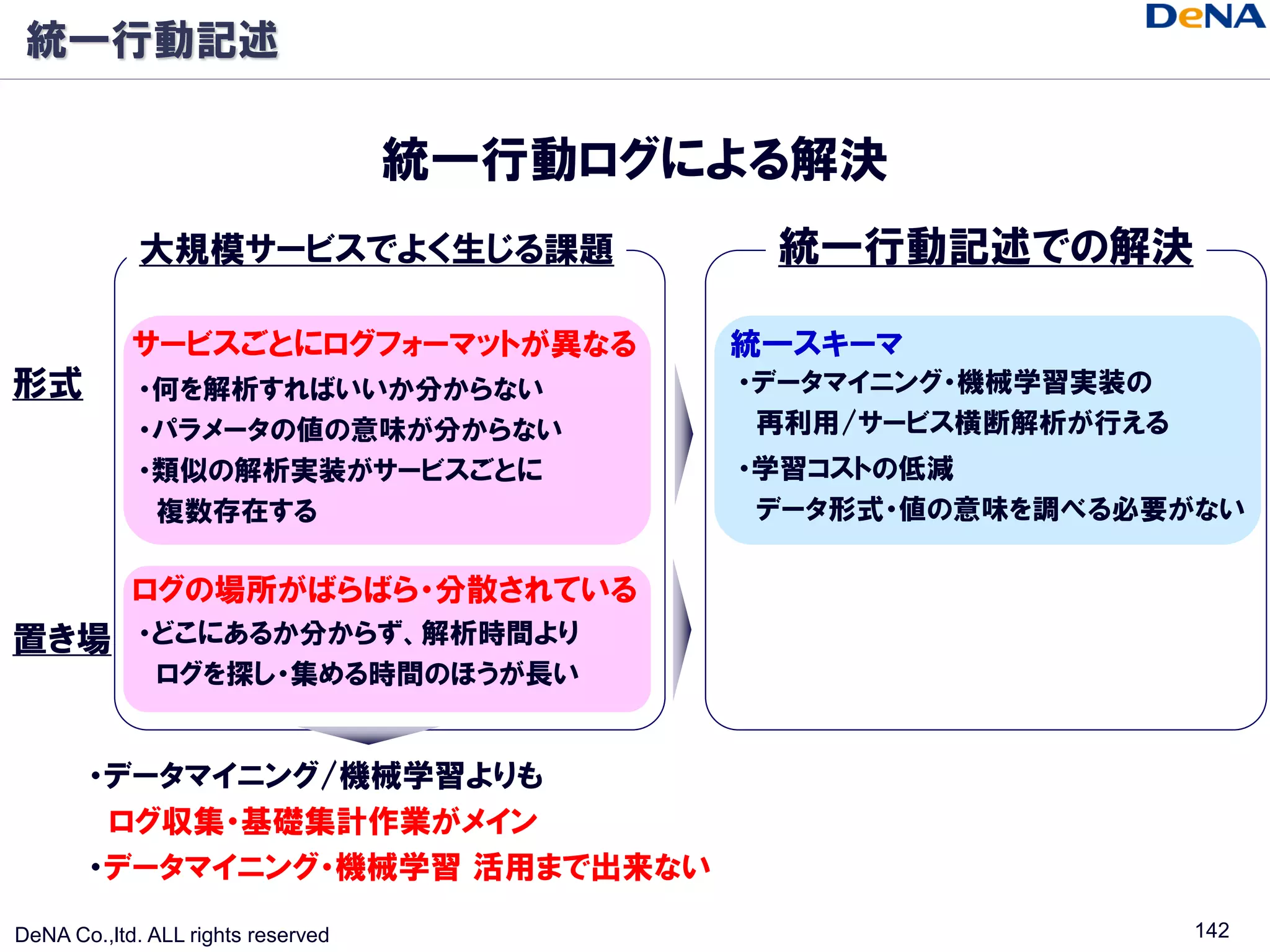 統一行動記述

                                    統一行動ログによる解決
             大規模サービスでよく生じる課題                統一行動記述での解決

            サービスごとにログフォーマットが異なる            統一スキーマ
形式          ・何を解析すればいいか分からない               ・データマイニング・機械学習実装の
            ・パラメータの値の意味が分からない               再利用/サービス横断解析が行える
            ・類似の解析実装がサービスごとに               ・学習コストの低減
             複数存在する                         データ形式・値の意味を調べる必要がない

            ログの場所がばらばら・分散されている
置き場         ・どこにあるか分からず、解析時間より
             ログを探し・集める時間のほうが長い


       ・データマイニング/機械学習よりも
        ログ収集・基礎集計作業がメイン
       ・データマイニング・機械学習 活用まで出来ない

DeNA Co.,ltd. ALL rights reserved                              142
 