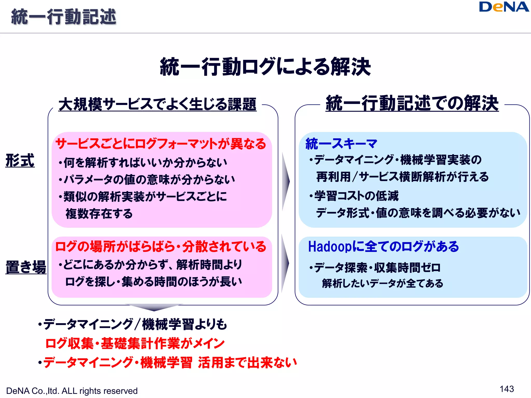 統一行動記述

                                    統一行動ログによる解決
             大規模サービスでよく生じる課題                統一行動記述での解決

            サービスごとにログフォーマットが異なる            統一スキーマ
形式          ・何を解析すればいいか分からない               ・データマイニング・機械学習実装の
            ・パラメータの値の意味が分からない               再利用/サービス横断解析が行える
            ・類似の解析実装がサービスごとに               ・学習コストの低減
             複数存在する                         データ形式・値の意味を調べる必要がない

            ログの場所がばらばら・分散されている             Hadoopに全てのログがある
置き場         ・どこにあるか分からず、解析時間より             ・データ探索・収集時間ゼロ
             ログを探し・集める時間のほうが長い              解析したいデータが全てある



       ・データマイニング/機械学習よりも
        ログ収集・基礎集計作業がメイン
       ・データマイニング・機械学習 活用まで出来ない

DeNA Co.,ltd. ALL rights reserved                              143
 