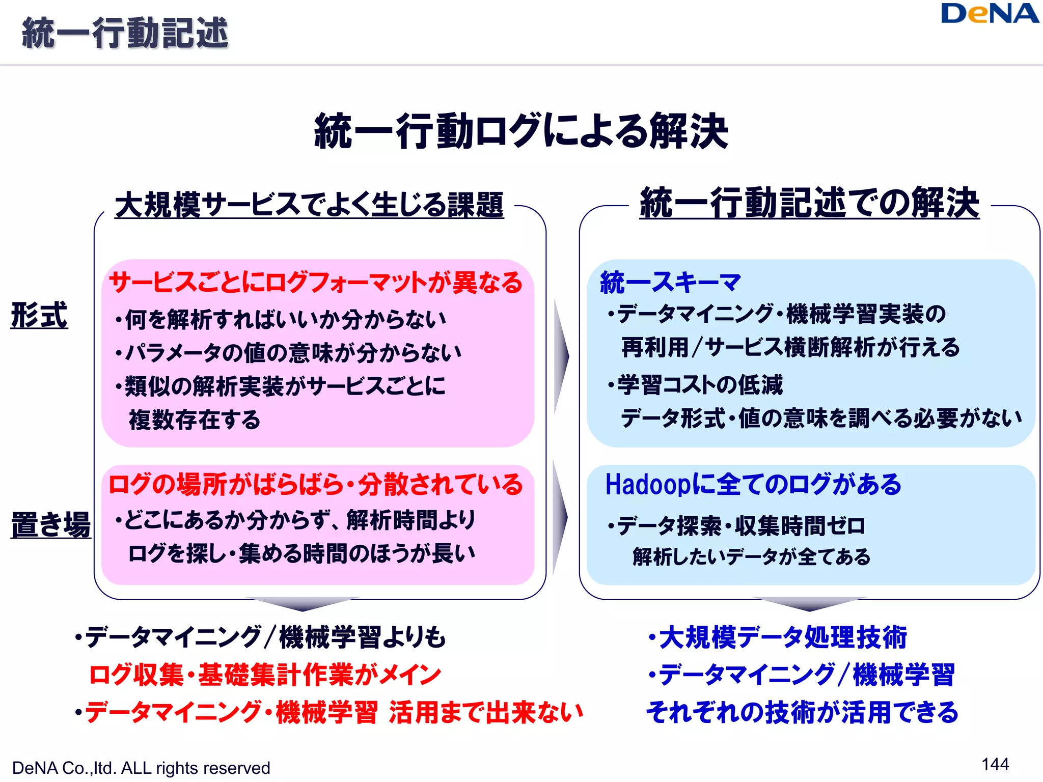 統一行動記述

                                    統一行動ログによる解決
             大規模サービスでよく生じる課題                統一行動記述での解決

            サービスごとにログフォーマットが異なる            統一スキーマ
形式          ・何を解析すればいいか分からない               ・データマイニング・機械学習実装の
            ・パラメータの値の意味が分からない               再利用/サービス横断解析が行える
            ・類似の解析実装がサービスごとに               ・学習コストの低減
             複数存在する                         データ形式・値の意味を調べる必要がない

            ログの場所がばらばら・分散されている             Hadoopに全てのログがある
置き場         ・どこにあるか分からず、解析時間より             ・データ探索・収集時間ゼロ
             ログを探し・集める時間のほうが長い              解析したいデータが全てある



       ・データマイニング/機械学習よりも                     ・大規模データ処理技術
        ログ収集・基礎集計作業がメイン                      ・データマイニング/機械学習
       ・データマイニング・機械学習 活用まで出来ない               それぞれの技術が活用できる

DeNA Co.,ltd. ALL rights reserved                              144
 