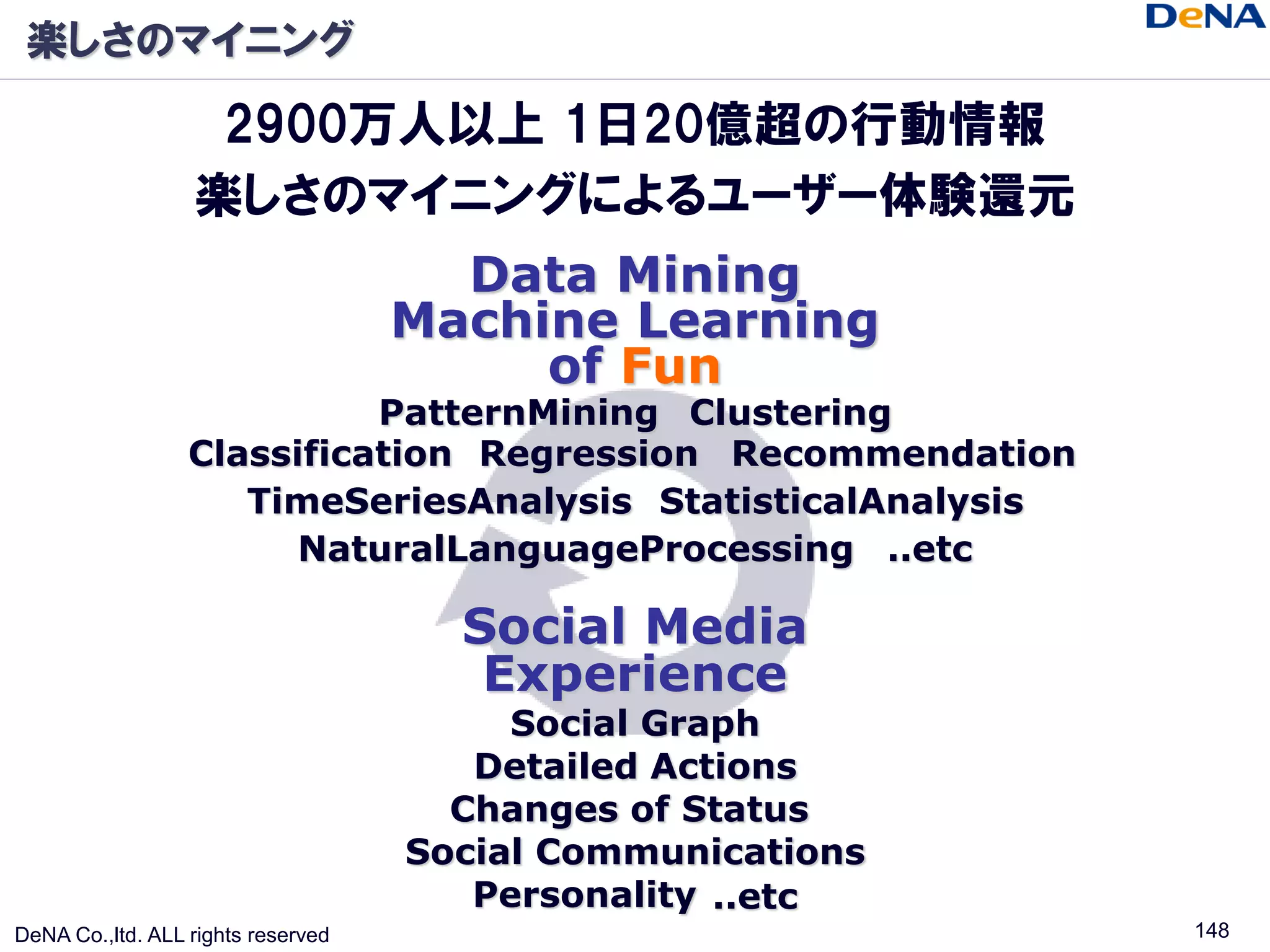 楽しさのマイニング

                   2900万人以上 1日20億超の行動情報
                  楽しさのマイニングによるユーザー体験還元
                                      Data Mining
                                    Machine Learning
                                         of Fun
                            PatternMining Clustering
                  Classification Regression Recommendation
                     TimeSeriesAnalysis StatisticalAnalysis
                        NaturalLanguageProcessing ..etc

                                      Social Media
                                       Experience
                                         Social Graph
                                       Detailed Actions
                                      Changes of Status
                                    Social Communications
                                       Personality ..etc
DeNA Co.,ltd. ALL rights reserved                             148
 