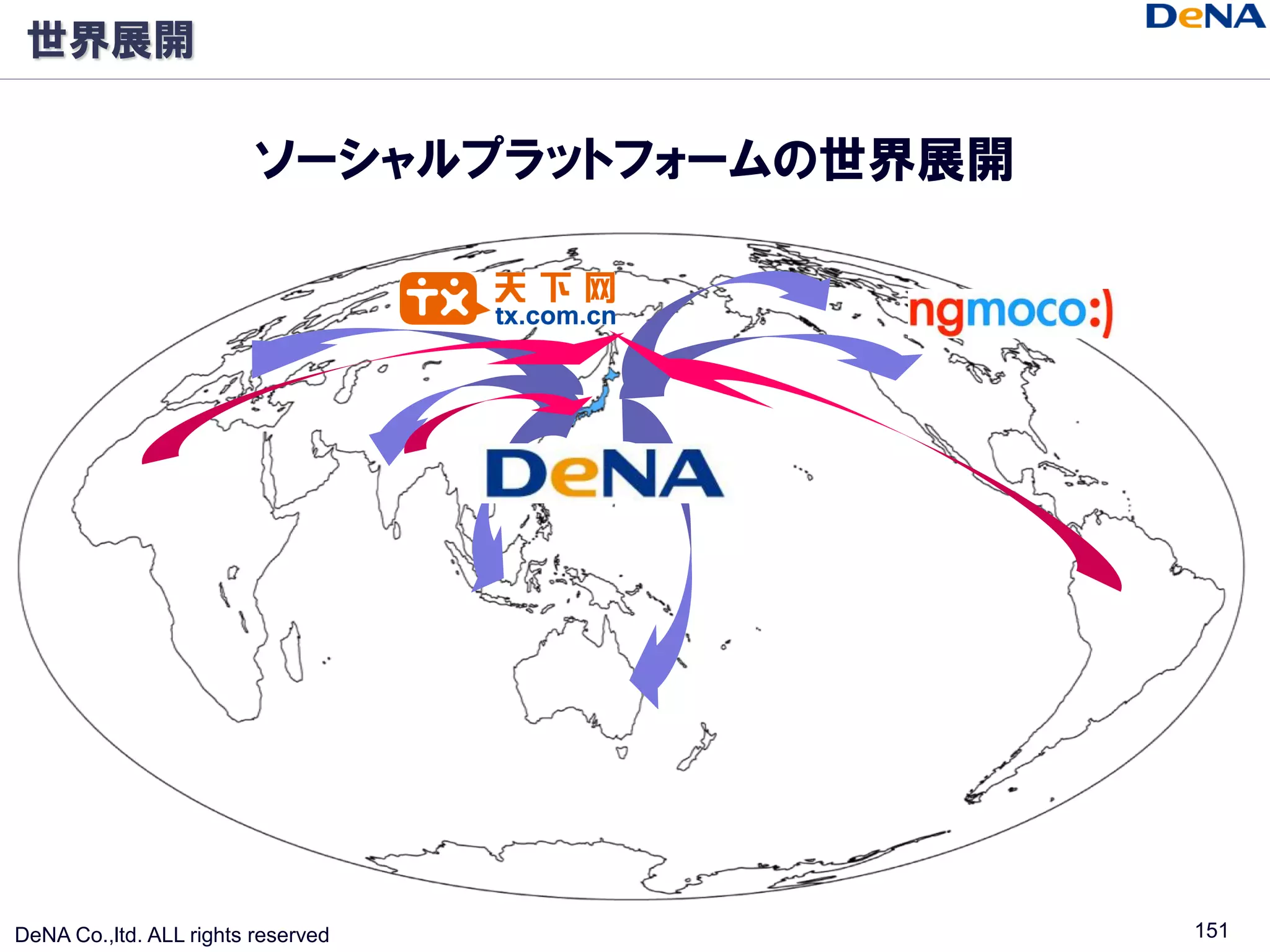 世界展開

                         ソーシャルプラットフォームの世界展開




DeNA Co.,ltd. ALL rights reserved             151
 