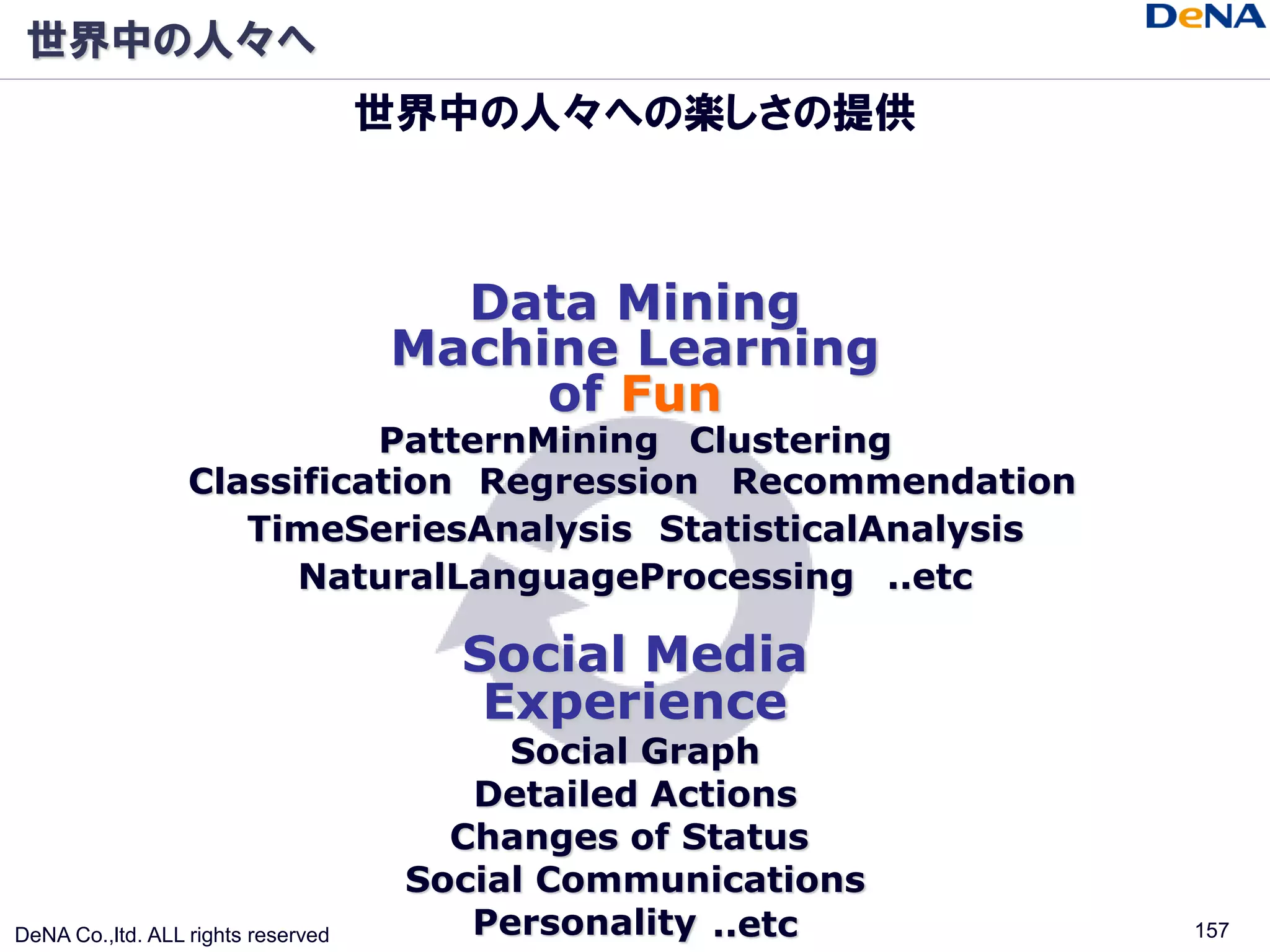 世界中の人々へ
                             世界中の人々への楽しさの提供
                               一緒に日本から世界へ
                           新たなサービス発信をしていきませんか？
                                      Data Mining
                                    Machine Learning
                                         of Fun
                            PatternMining Clustering
                  Classification Regression Recommendation
                     TimeSeriesAnalysis StatisticalAnalysis
                        NaturalLanguageProcessing ..etc

                                      Social Media
                                       Experience
                                         Social Graph
                                       Detailed Actions
                                      Changes of Status
                                    Social Communications
DeNA Co.,ltd. ALL rights reserved      Personality ..etc      157
 