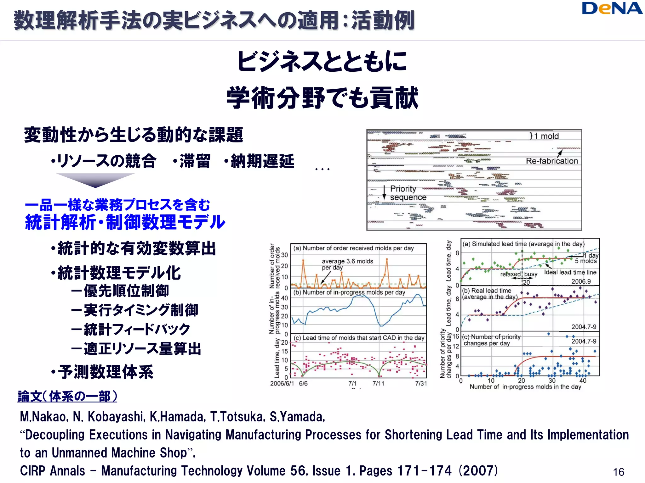 数理解析手法の実ビジネスへの適用：活動例
                                    ビジネスとともに
                                    学術分野でも貢献
変動性から生じる動的な課題
     ・リソースの競合 ・滞留 ・納期遅延                             …

一品一様な業務プロセスを含む
統計解析・制御数理モデル
     ・統計的な有効変数算出
     ・統計数理モデル化
        －優先順位制御
        －実行タイミング制御
        －統計フィードバック
        －適正リソース量算出
     ・予測数理体系
論文（体系の一部）
M.Nakao, N. Kobayashi, K.Hamada, T.Totsuka, S.Yamada,
“Decoupling Executions in Navigating Manufacturing Processes for Shortening Lead Time and Its Implementation
to an Unmanned Machine Shop”,
CIRP Annals - Manufacturing Technology Volume 56, Issue 1, Pages 171-174 (2007)                          16
 