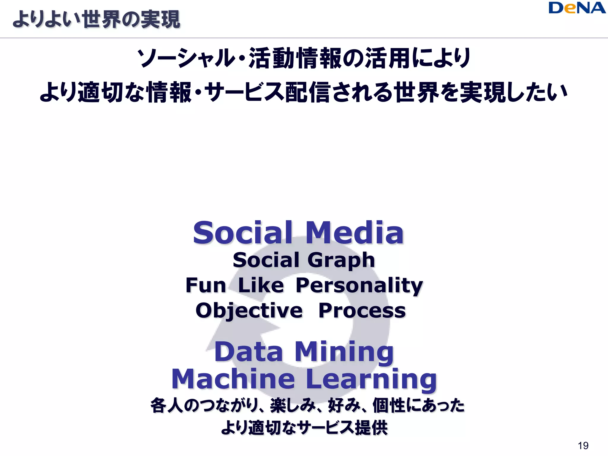 よりよい世界の実現
      ソーシャル・活動情報の活用により
 より適切な情報・サービス配信される世界を実現したい




            Social Media
                Social Graph
            Fun Like Personality
             Objective Process

          Data Mining
        Machine Learning
       各人のつながり、楽しみ、好み、個性にあった
           より適切なサービス提供
                                   19
 