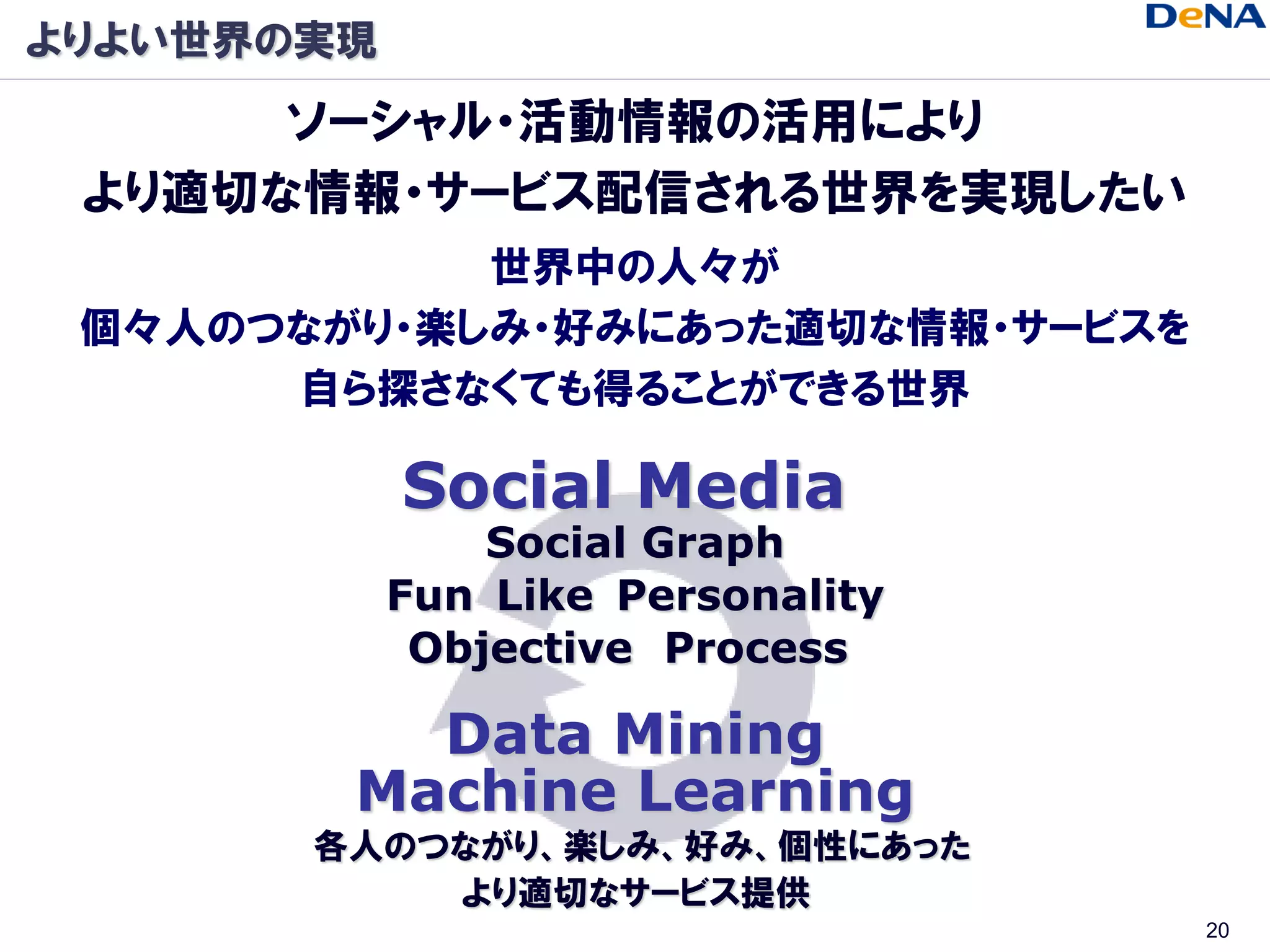 よりよい世界の実現
      ソーシャル・活動情報の活用により
 より適切な情報・サービス配信される世界を実現したい
            世界中の人々が
 個々人のつながり・楽しみ・好みにあった適切な情報・サービスを
      自ら探さなくても得ることができる世界

            Social Media
                Social Graph
            Fun Like Personality
             Objective Process

          Data Mining
        Machine Learning
       各人のつながり、楽しみ、好み、個性にあった
           より適切なサービス提供
                                   20
 