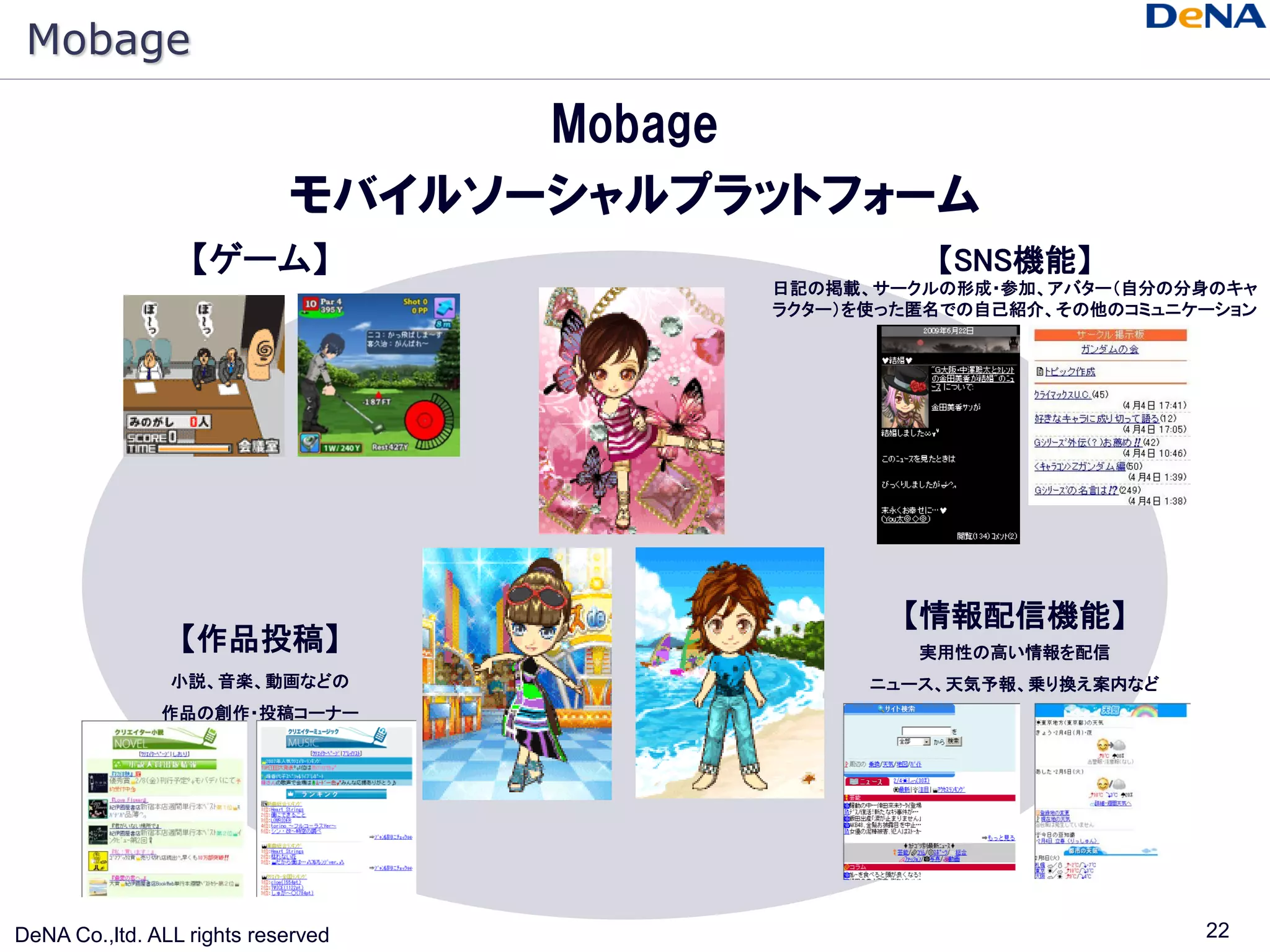Mobage

                                  Mobage
                            モバイルソーシャルプラットフォーム
                  【ゲーム】                          【SNS機能】
                                       日記の掲載、サークルの形成・参加、アバター（自分の分身のキャ
                                       ラクター）を使った匿名での自己紹介、その他のコミュニケーション




                                               【情報配信機能】
                 【作品投稿】                         実用性の高い情報を配信
                小説、音楽、動画などの                  ニュース、天気予報、乗り換え案内など
               作品の創作・投稿コーナー




DeNA Co.,ltd. ALL rights reserved                                 22
 