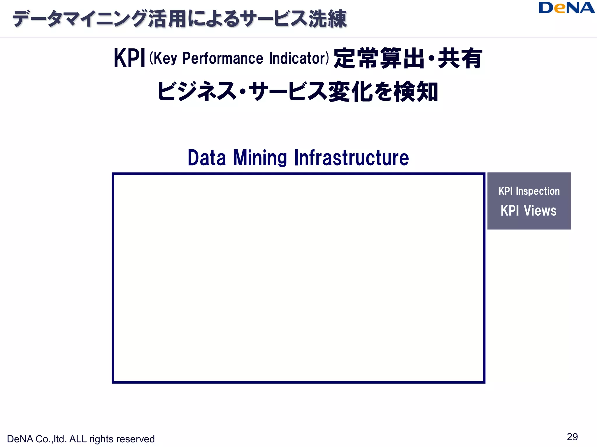 データマイニング活用によるサービス洗練

                       KPI(Key Performance Indicator)定常算出・共有
                           ビジネス・サービス変化を検知

                                    Data Mining Infrastructure
                                                                 KPI Inspection

                                                                 KPI Views




DeNA Co.,ltd. ALL rights reserved                                                 29
 