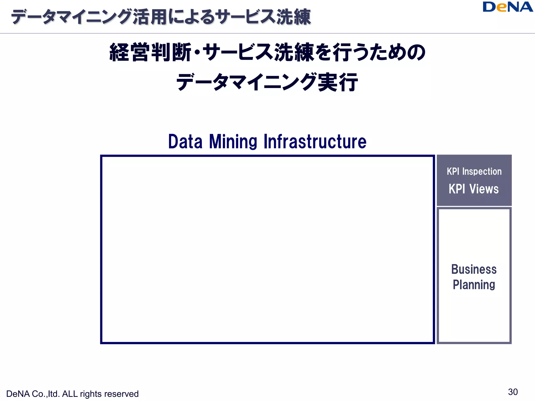 データマイニング活用によるサービス洗練

                         経営判断・サービス洗練を行うための
                            データマイニング実行

                                    Data Mining Infrastructure
                                                                 KPI Inspection

                                                                 KPI Views




                                                                  Business
                                                                  Planning




DeNA Co.,ltd. ALL rights reserved                                                 30
 