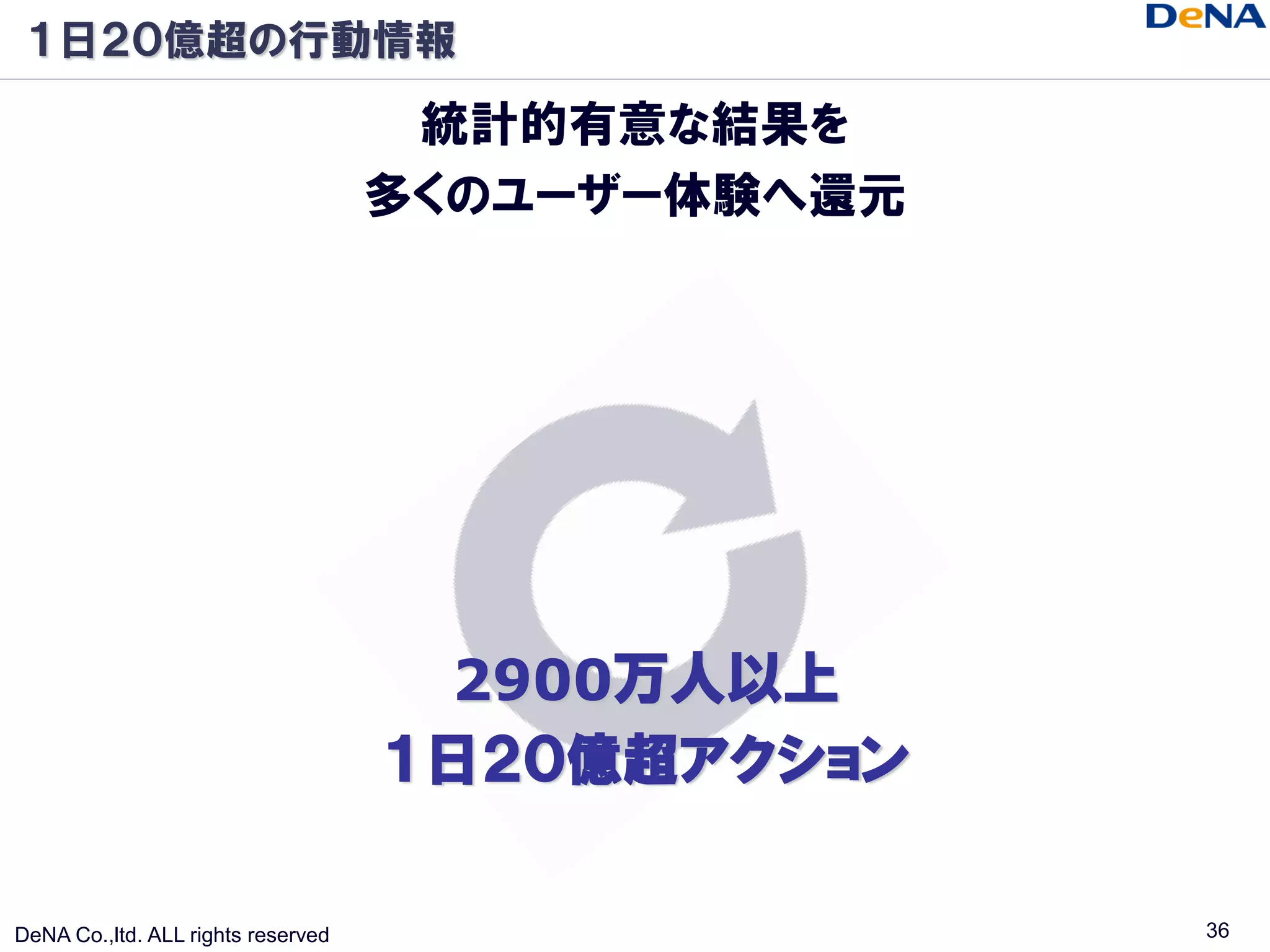１日２０億超の行動情報

                                     統計的有意な結果を
                                    多くのユーザー体験へ還元




                                     2900万人以上
                                    １日２０億超アクション

DeNA Co.,ltd. ALL rights reserved                  36
 