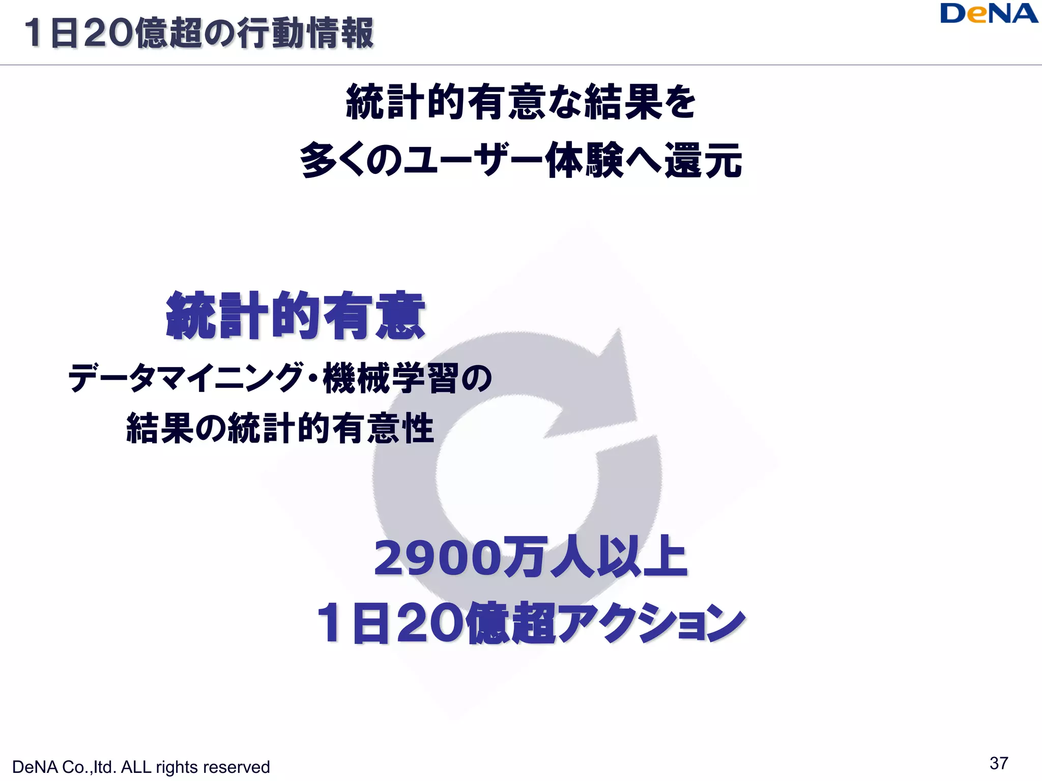 １日２０億超の行動情報

                                     統計的有意な結果を
                                    多くのユーザー体験へ還元


                   統計的有意
       データマイニング・機械学習の
         結果の統計的有意性


                                     2900万人以上
                                    １日２０億超アクション

DeNA Co.,ltd. ALL rights reserved                  37
 