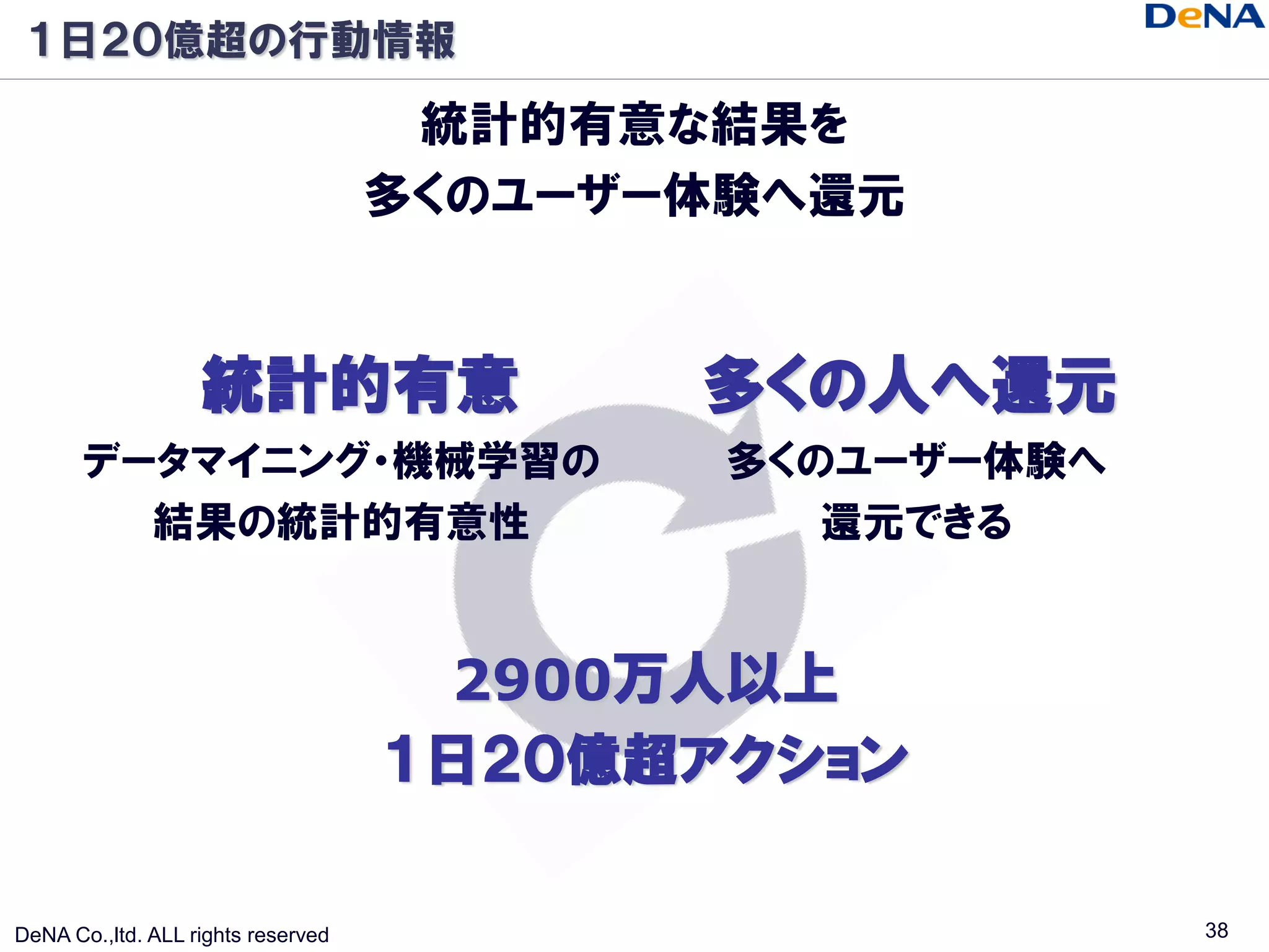 １日２０億超の行動情報

                                     統計的有意な結果を
                                    多くのユーザー体験へ還元


                   統計的有意                   多くの人へ還元
       データマイニング・機械学習の                       多くのユーザー体験へ
         結果の統計的有意性                             還元できる


                                     2900万人以上
                                    １日２０億超アクション

DeNA Co.,ltd. ALL rights reserved                        38
 