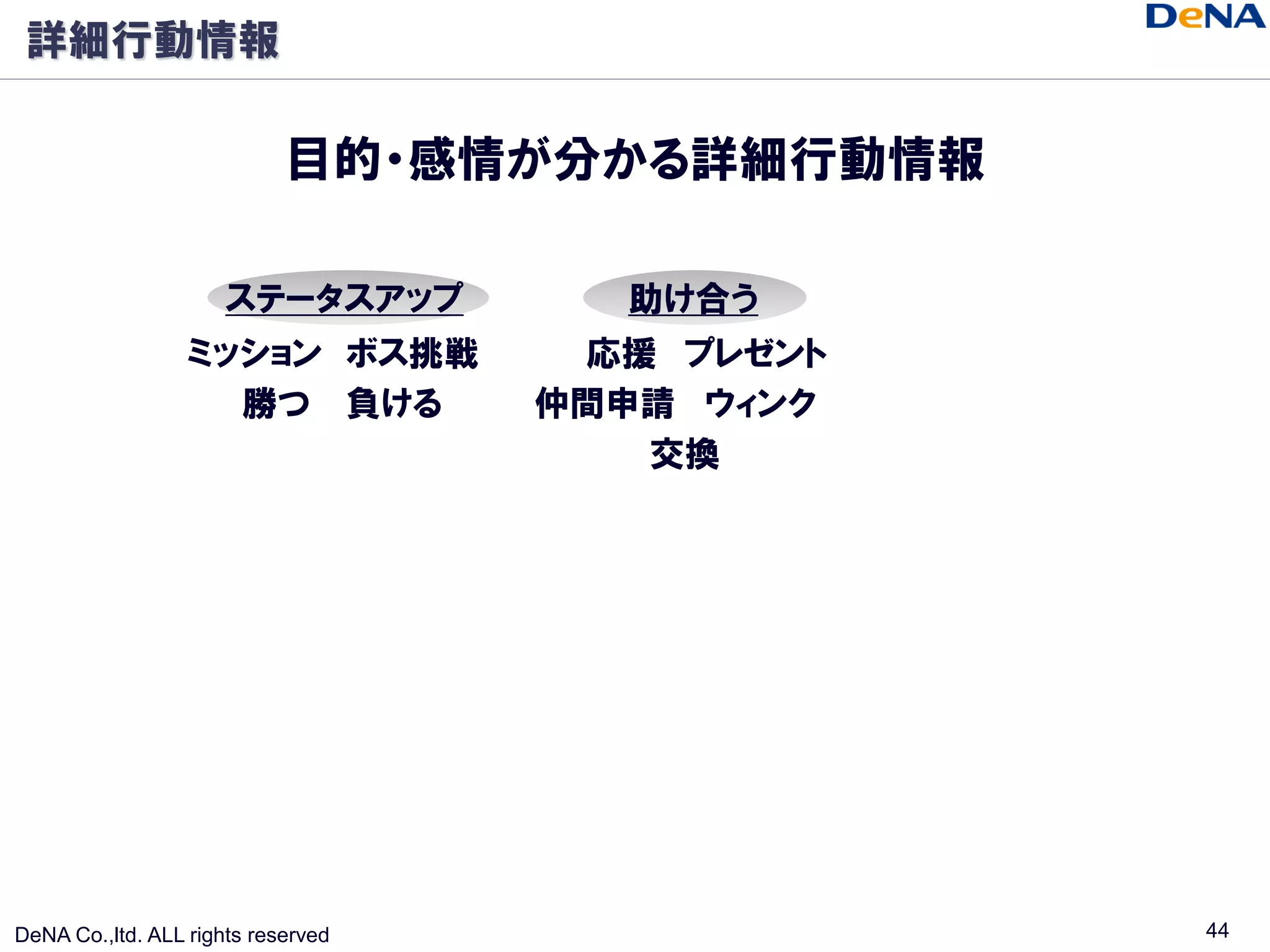 詳細行動情報

                            目的・感情が分かる詳細行動情報

                      ステータスアップ        助け合う
                  ミッション ボス挑戦         応援 プレゼント
                    勝つ 負ける          仲間申請 ウィンク
                                       交換




DeNA Co.,ltd. ALL rights reserved               44
 