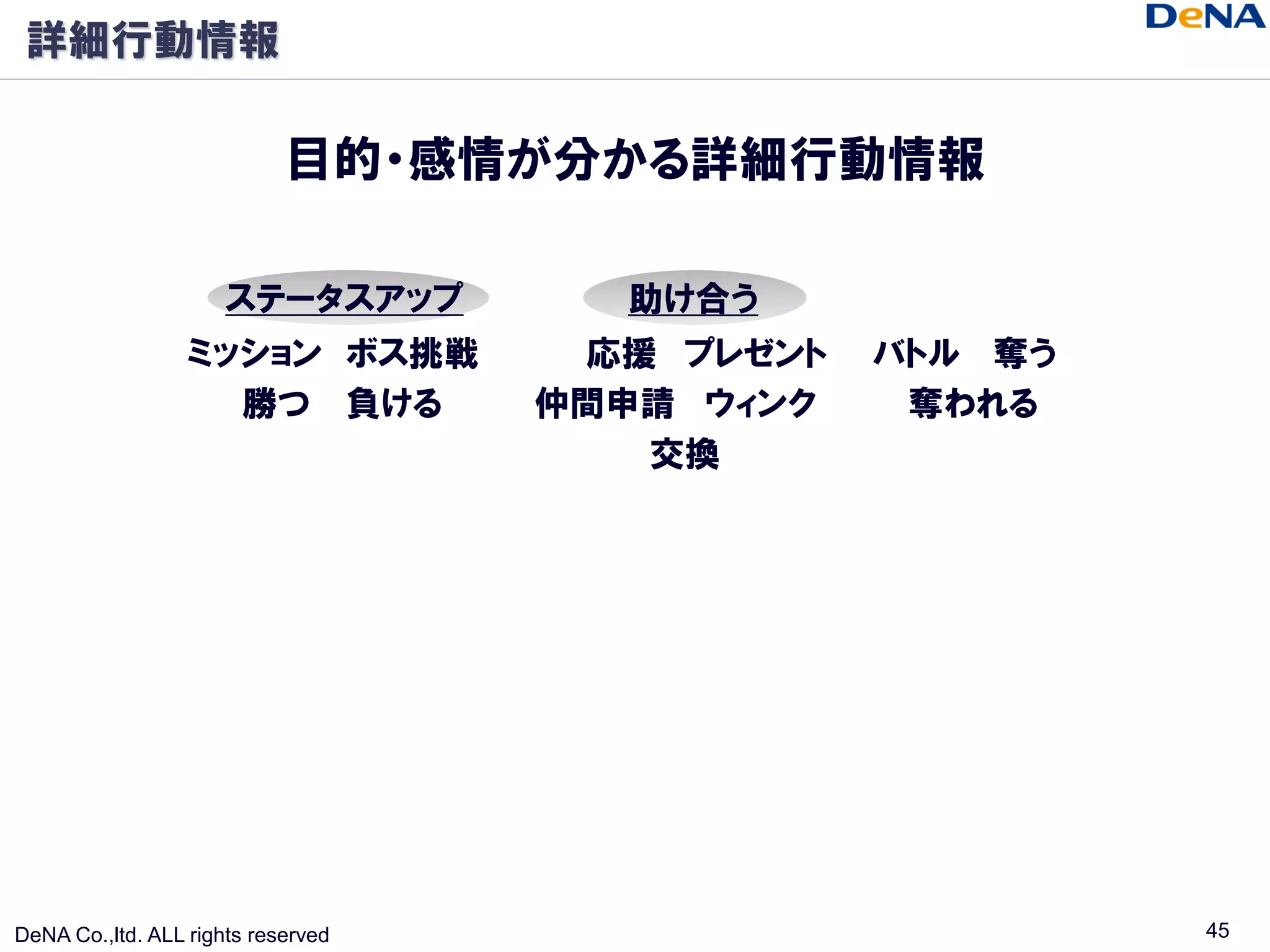 詳細行動情報

                            目的・感情が分かる詳細行動情報

                      ステータスアップ        助け合う
                  ミッション ボス挑戦         応援 プレゼント   バトル 奪う
                    勝つ 負ける          仲間申請 ウィンク    奪われる
                                       交換




DeNA Co.,ltd. ALL rights reserved                        45
 