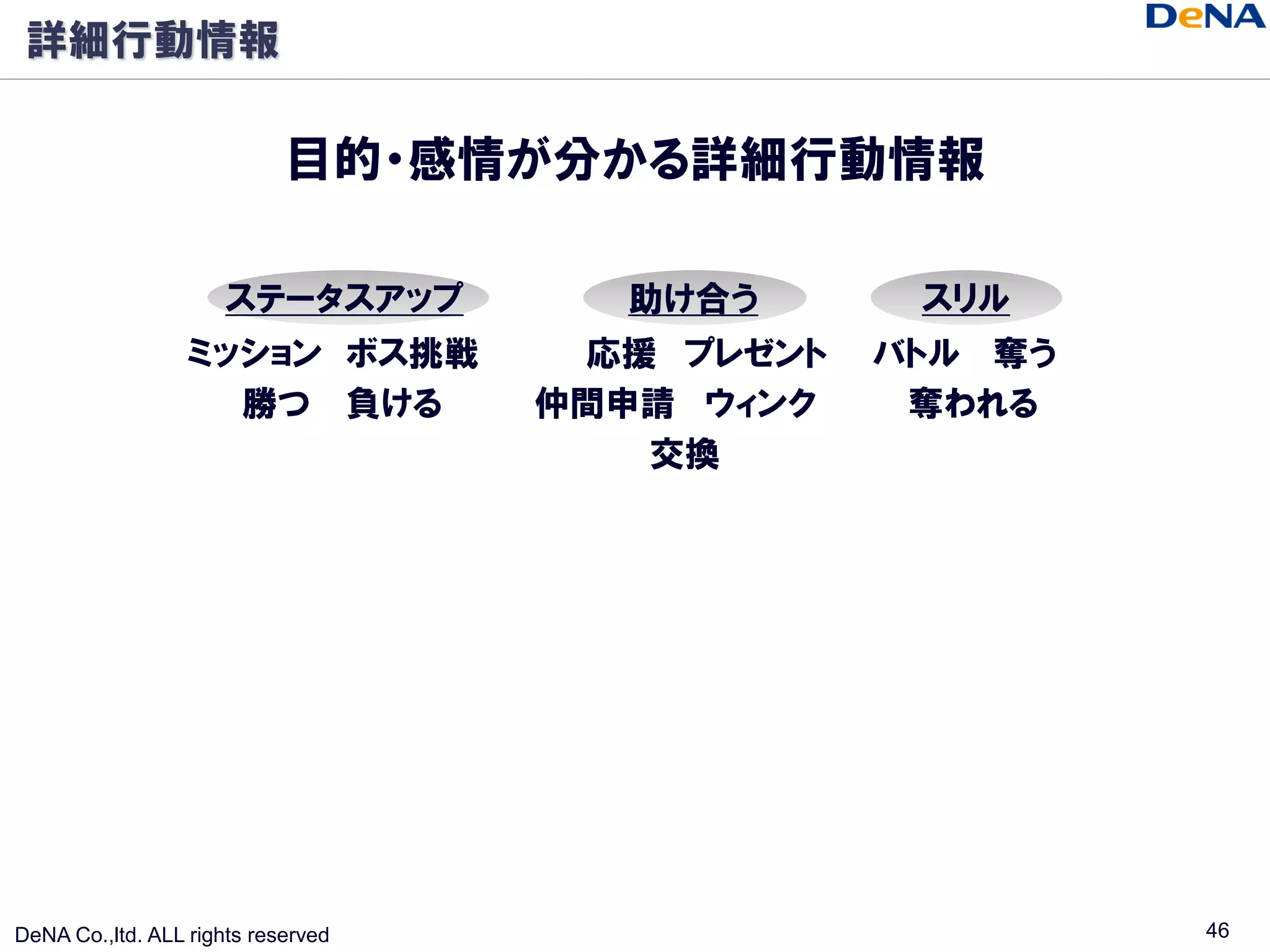 詳細行動情報

                            目的・感情が分かる詳細行動情報

                      ステータスアップ        助け合う       スリル
                  ミッション ボス挑戦         応援 プレゼント   バトル 奪う
                    勝つ 負ける          仲間申請 ウィンク    奪われる
                                       交換




DeNA Co.,ltd. ALL rights reserved                        46
 