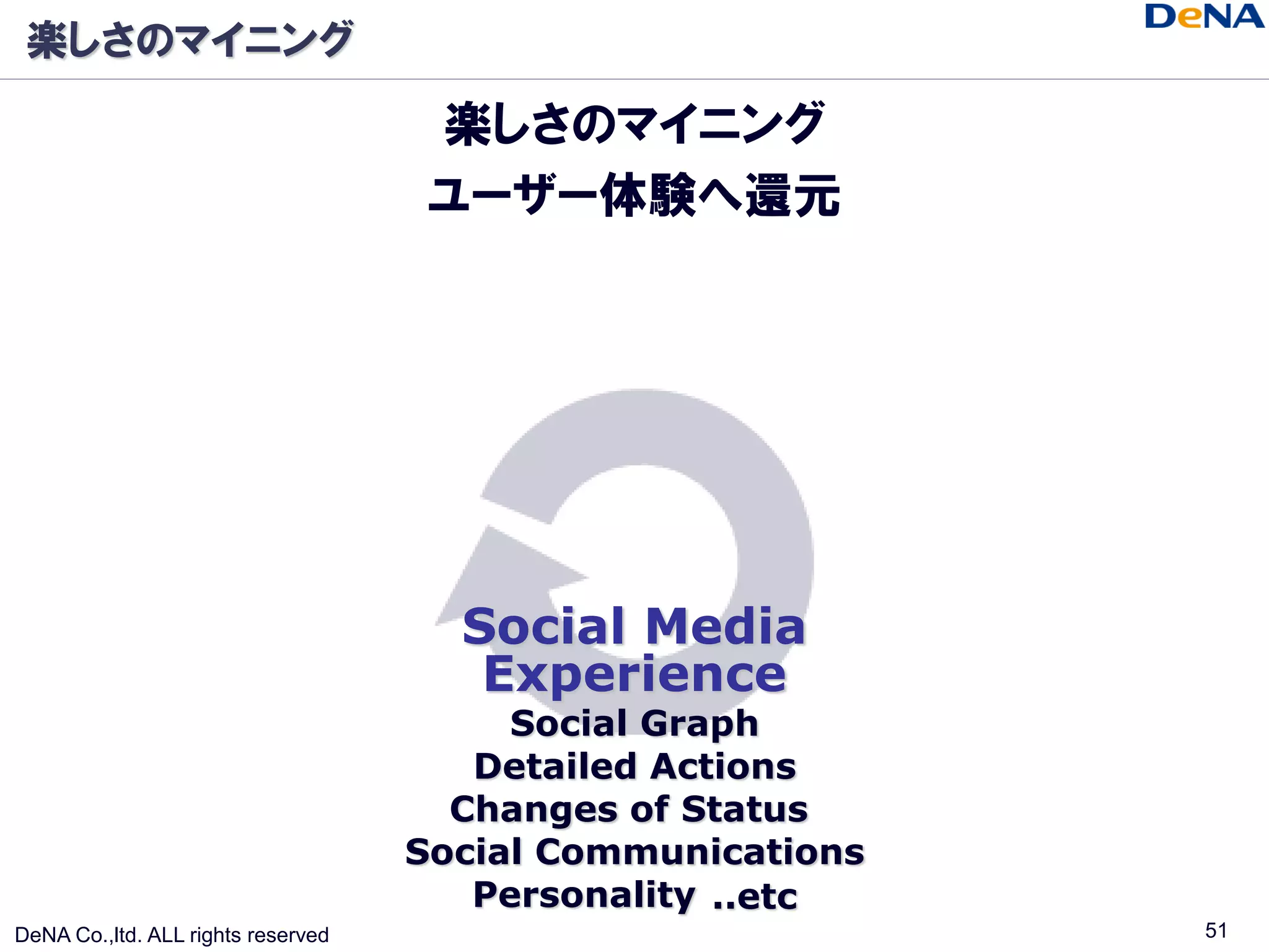 楽しさのマイニング

                                     楽しさのマイニング
                                     ユーザー体験へ還元




                                      Social Media
                                       Experience
                                         Social Graph
                                       Detailed Actions
                                      Changes of Status
                                    Social Communications
                                       Personality ..etc
DeNA Co.,ltd. ALL rights reserved                           51
 