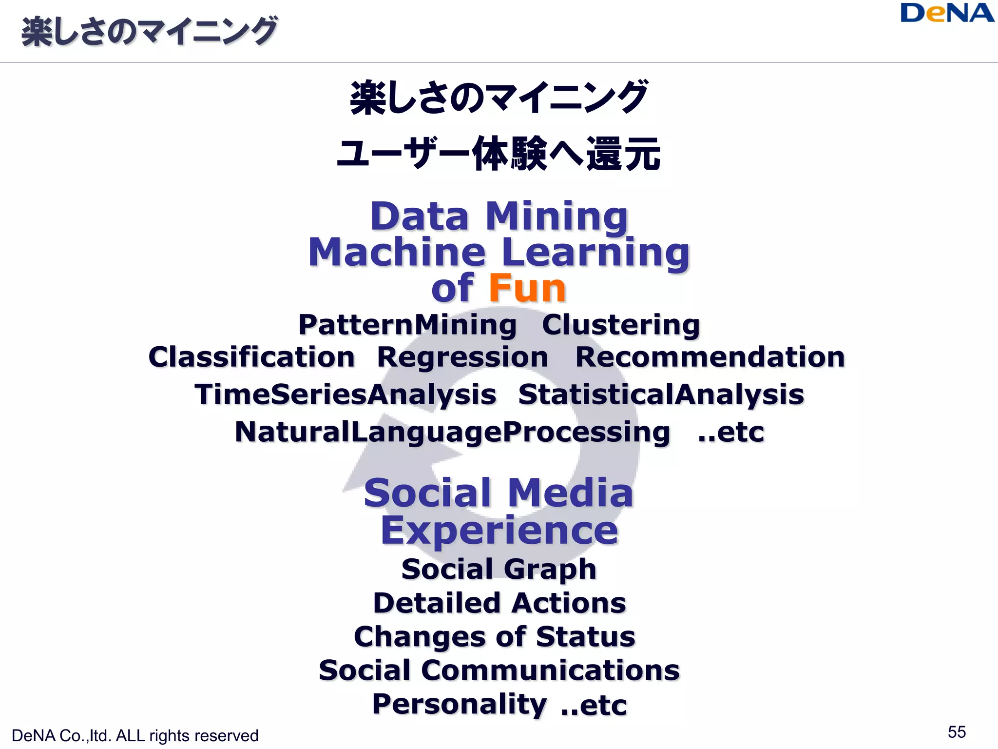 楽しさのマイニング

                                     楽しさのマイニング
                                     ユーザー体験へ還元
                                      Data Mining
                                    Machine Learning
                                         of Fun
                            PatternMining Clustering
                  Classification Regression Recommendation
                     TimeSeriesAnalysis StatisticalAnalysis
                        NaturalLanguageProcessing ..etc

                                      Social Media
                                       Experience
                                         Social Graph
                                       Detailed Actions
                                      Changes of Status
                                    Social Communications
                                       Personality ..etc
DeNA Co.,ltd. ALL rights reserved                             55
 