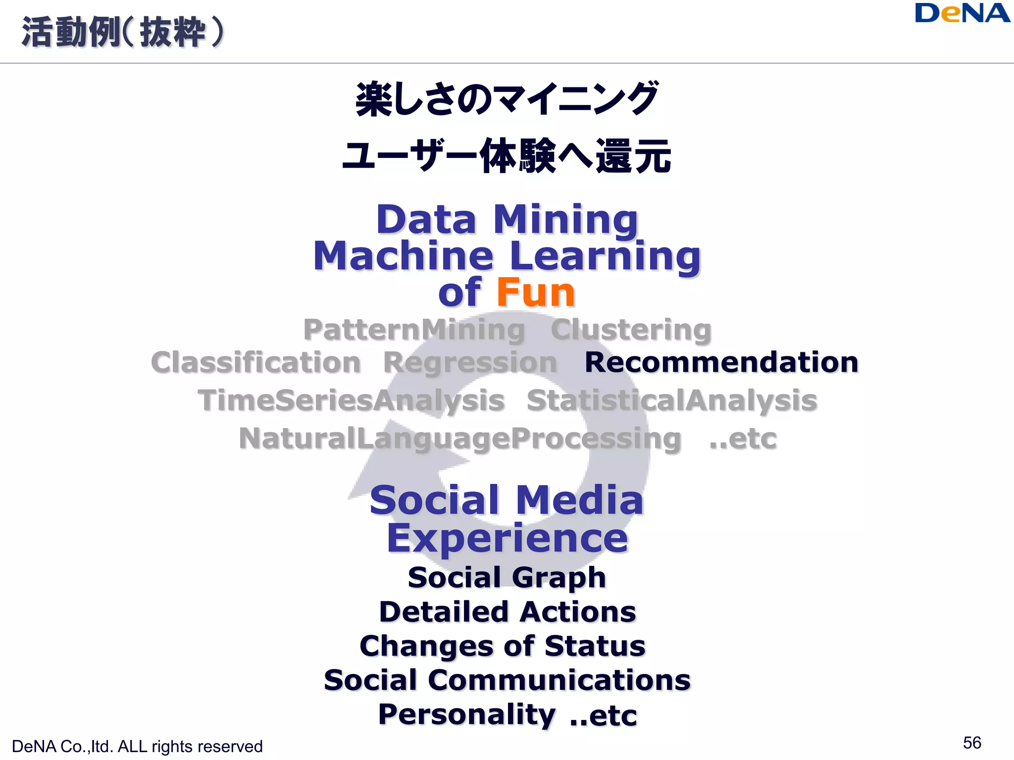 活動例（抜粋）

                                     楽しさのマイニング
                                     ユーザー体験へ還元
                                      Data Mining
                                    Machine Learning
                                         of Fun
                            PatternMining Clustering
                  Classification Regression Recommendation
                     TimeSeriesAnalysis StatisticalAnalysis
                        NaturalLanguageProcessing ..etc

                                      Social Media
                                       Experience
                                         Social Graph
                                       Detailed Actions
                                      Changes of Status
                                    Social Communications
                                       Personality ..etc
DeNA Co.,ltd. ALL rights reserved                             56
 