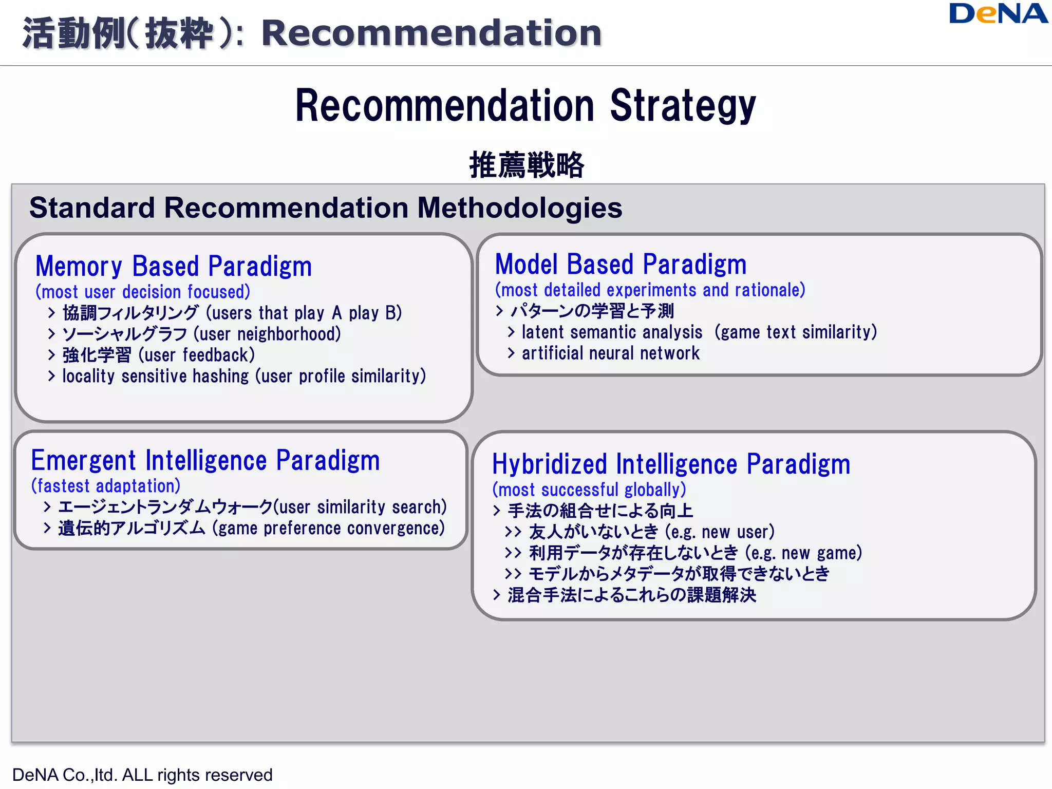 活動例（抜粋）: Recommendation

                                      Recommendation Strategy
                             推薦戦略
  Standard Recommendation Methodologies
  Memory Based Paradigm                                     Model Based Paradigm
  (most user decision focused)                              (most detailed experiments and rationale)
   > 協調フィルタリング (users that play A play B)                   > パターンの学習と予測
   > ソーシャルグラフ (user neighborhood)                            > latent semantic analysis (game text similarity)
   > 強化学習 (user feedback)                                    > artificial neural network
   > locality sensitive hashing (user profile similarity)



  Emergent Intelligence Paradigm                            Hybridized Intelligence Paradigm
  (fastest adaptation)                                      (most successful globally)
    > エージェントランダムウォーク(user similarity search)                > 手法の組合せによる向上
    > 遺伝的アルゴリズム (game preference convergence)                >> 友人がいないとき (e.g. new user)
                                                             >> 利用データが存在しないとき (e.g. new game)
                                                             >> モデルからメタデータが取得できないとき
                                                            > 混合手法によるこれらの課題解決




DeNA Co.,ltd. ALL rights reserved
 