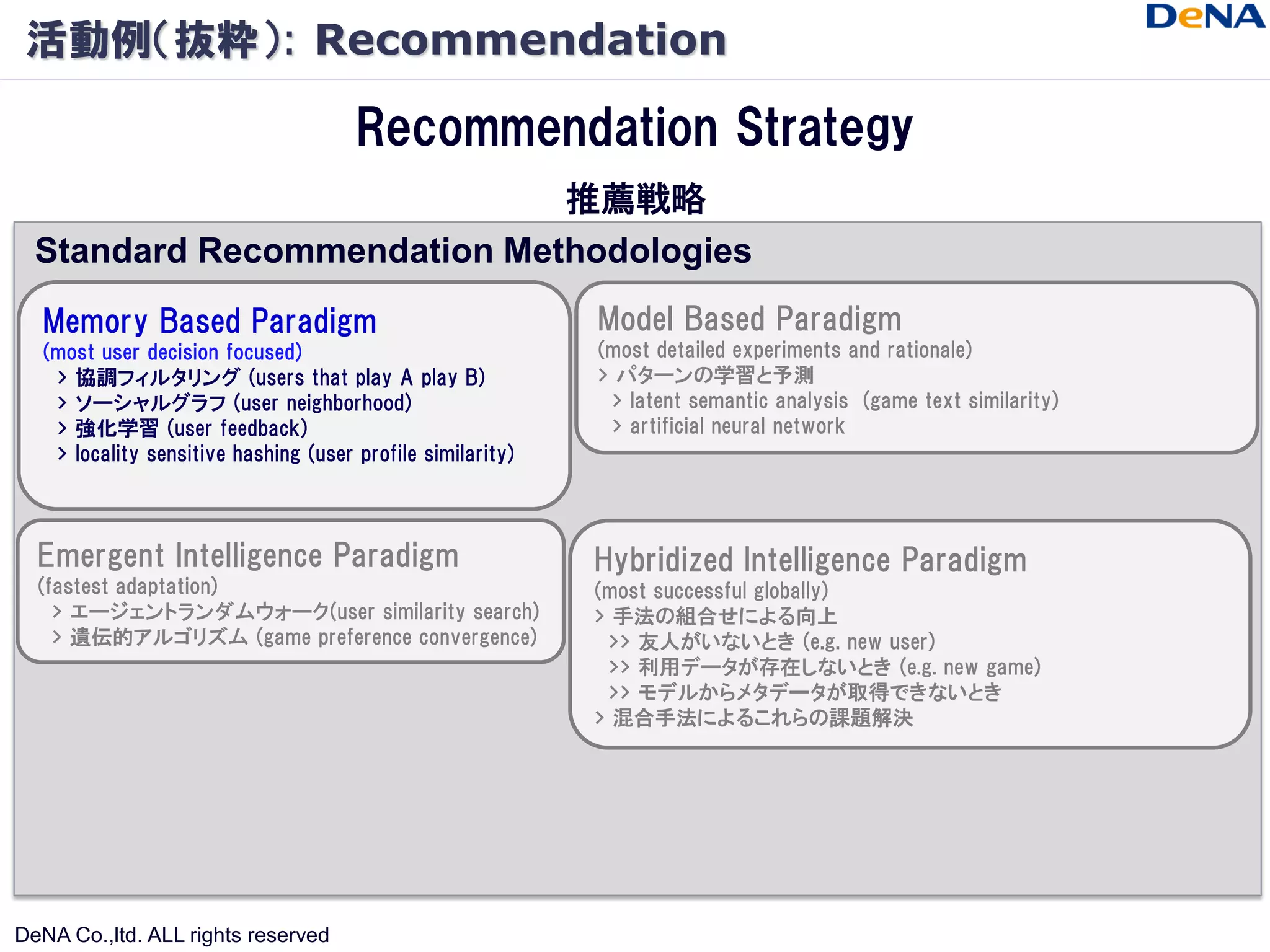 活動例（抜粋）: Recommendation

                                      Recommendation Strategy
                             推薦戦略
  Standard Recommendation Methodologies
  Memory Based Paradigm                                     Model Based Paradigm
  (most user decision focused)                              (most detailed experiments and rationale)
   > 協調フィルタリング (users that play A play B)                   > パターンの学習と予測
   > ソーシャルグラフ (user neighborhood)                            > latent semantic analysis (game text similarity)
   > 強化学習 (user feedback)                                    > artificial neural network
   > locality sensitive hashing (user profile similarity)



  Emergent Intelligence Paradigm                            Hybridized Intelligence Paradigm
  (fastest adaptation)                                      (most successful globally)
    > エージェントランダムウォーク(user similarity search)                > 手法の組合せによる向上
    > 遺伝的アルゴリズム (game preference convergence)                >> 友人がいないとき (e.g. new user)
                                                             >> 利用データが存在しないとき (e.g. new game)
                                                             >> モデルからメタデータが取得できないとき
                                                            > 混合手法によるこれらの課題解決




DeNA Co.,ltd. ALL rights reserved
 