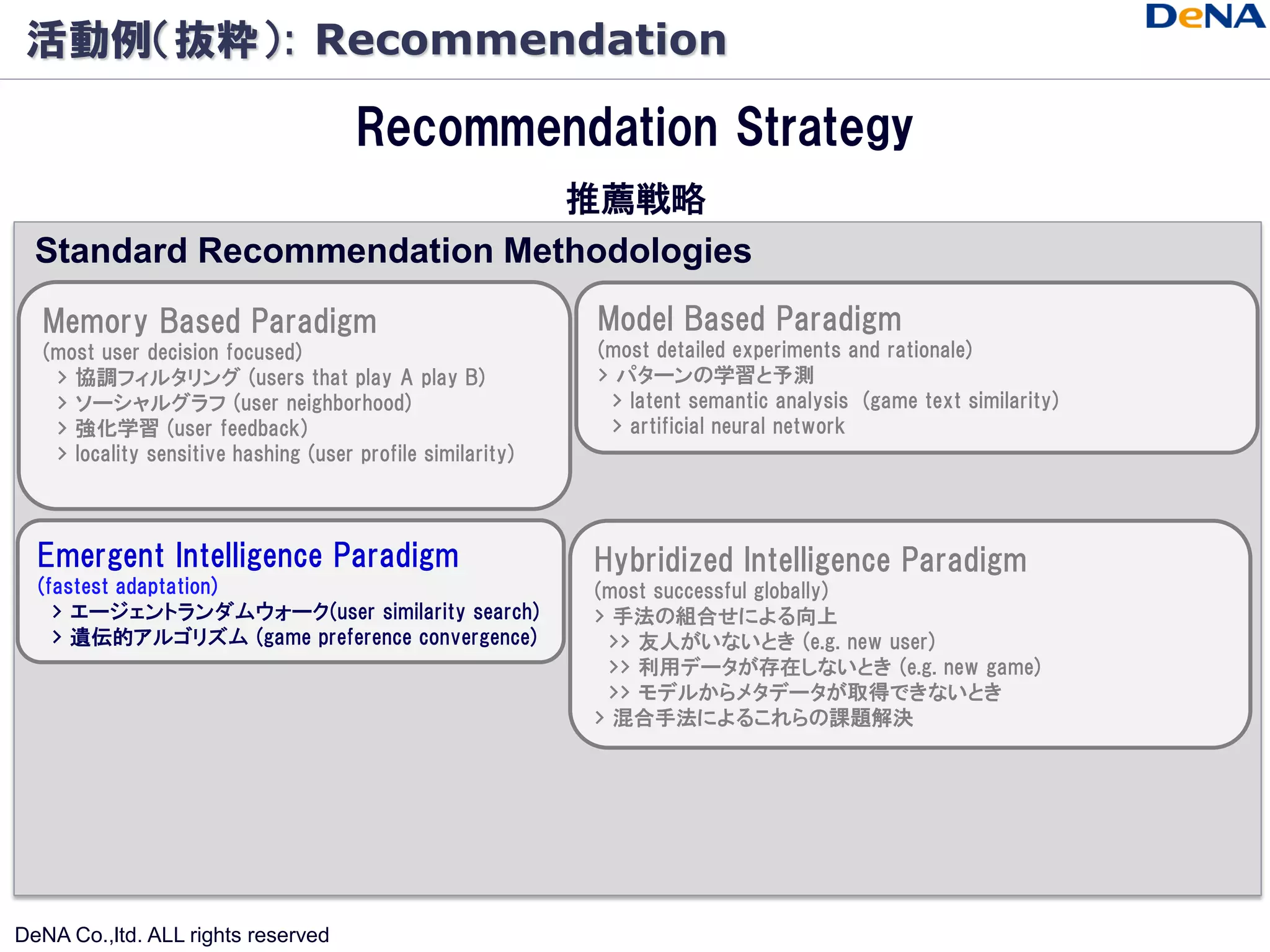 活動例（抜粋）: Recommendation

                                      Recommendation Strategy
                             推薦戦略
  Standard Recommendation Methodologies
  Memory Based Paradigm                                     Model Based Paradigm
  (most user decision focused)                              (most detailed experiments and rationale)
   > 協調フィルタリング (users that play A play B)                   > パターンの学習と予測
   > ソーシャルグラフ (user neighborhood)                            > latent semantic analysis (game text similarity)
   > 強化学習 (user feedback)                                    > artificial neural network
   > locality sensitive hashing (user profile similarity)



  Emergent Intelligence Paradigm                            Hybridized Intelligence Paradigm
  (fastest adaptation)                                      (most successful globally)
    > エージェントランダムウォーク(user similarity search)                > 手法の組合せによる向上
    > 遺伝的アルゴリズム (game preference convergence)                >> 友人がいないとき (e.g. new user)
                                                             >> 利用データが存在しないとき (e.g. new game)
                                                             >> モデルからメタデータが取得できないとき
                                                            > 混合手法によるこれらの課題解決




DeNA Co.,ltd. ALL rights reserved
 
