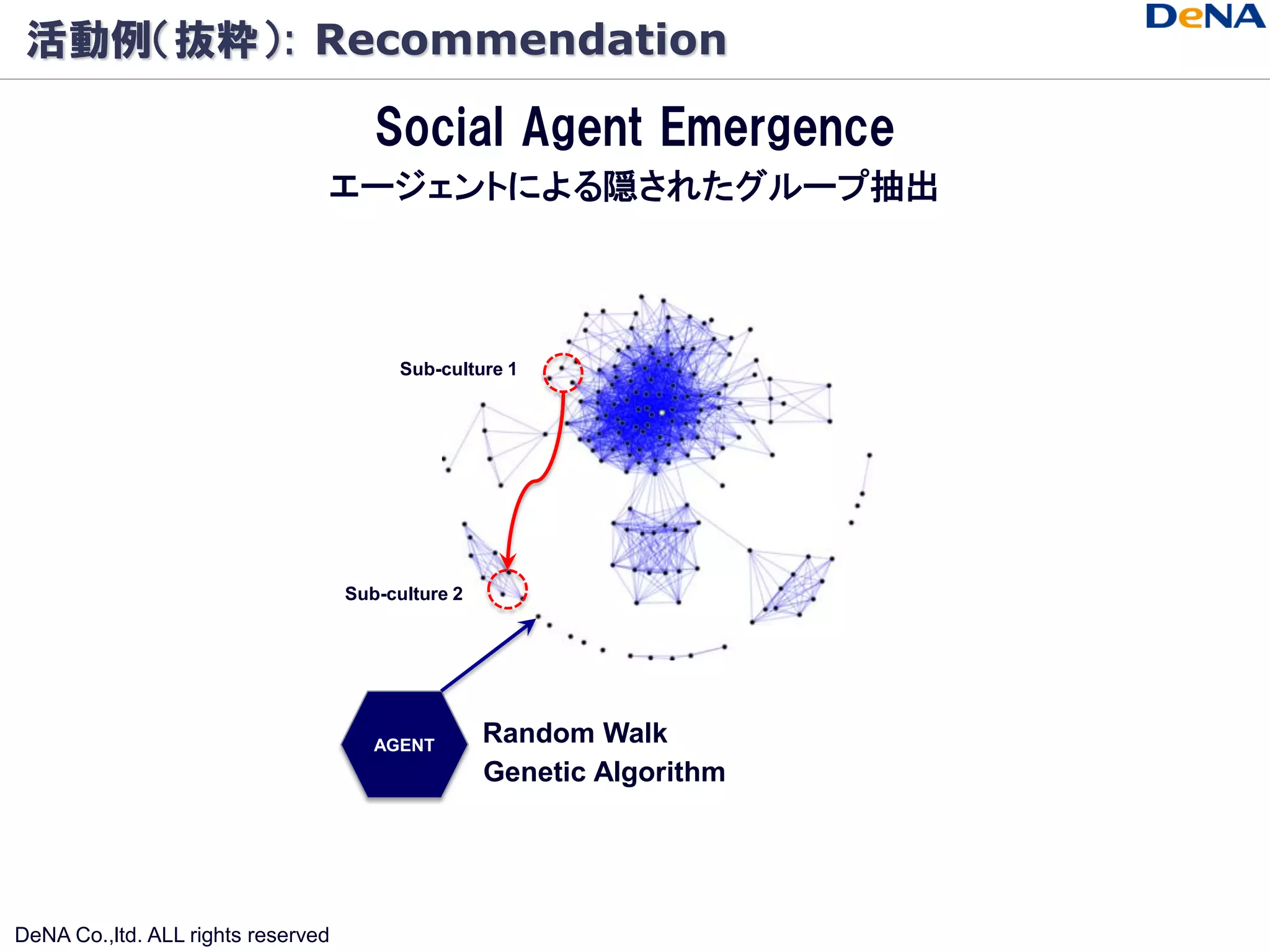 活動例（抜粋）: Recommendation

                                       Social Agent Emergence
                                エージェントによる隠されたグループ抽出



                                          Sub-culture 1




                                    Sub-culture 2




                                       AGENT        Random Walk
                                                    Genetic Algorithm




DeNA Co.,ltd. ALL rights reserved
 