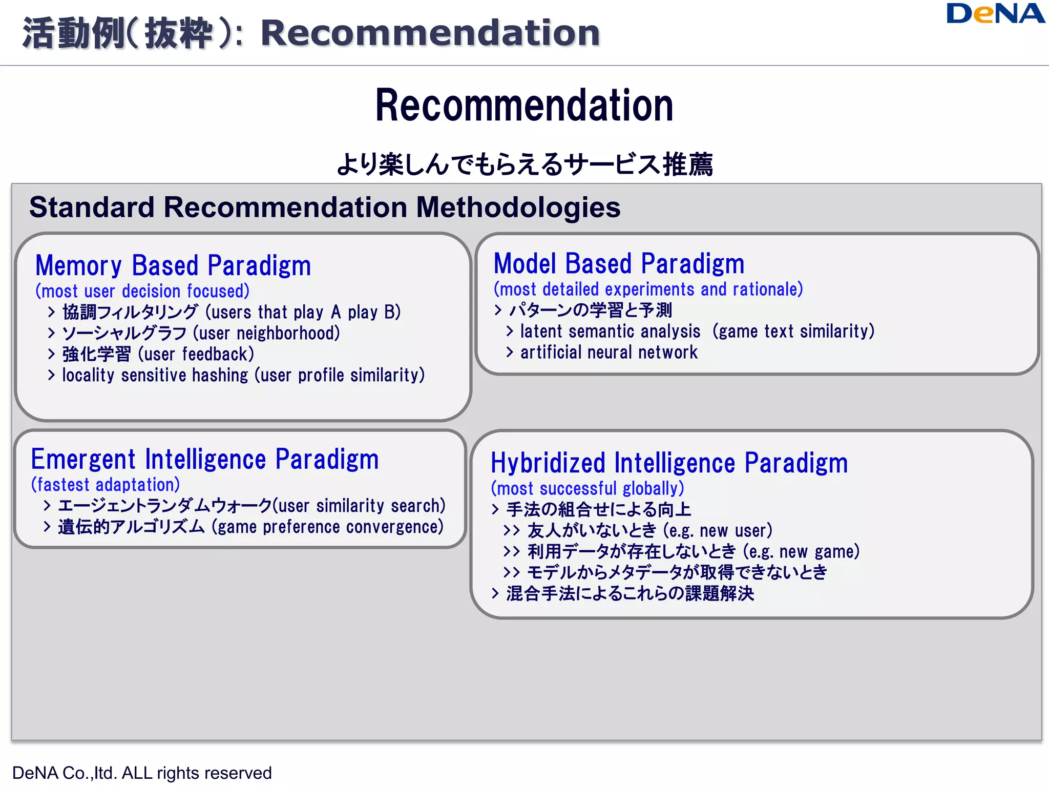 活動例（抜粋）: Recommendation

                                                 Recommendation
                                            より楽しんでもらえるサービス推薦
  Standard Recommendation Methodologies
  Memory Based Paradigm                                     Model Based Paradigm
  (most user decision focused)                              (most detailed experiments and rationale)
   > 協調フィルタリング (users that play A play B)                   > パターンの学習と予測
   > ソーシャルグラフ (user neighborhood)                            > latent semantic analysis (game text similarity)
   > 強化学習 (user feedback)                                    > artificial neural network
   > locality sensitive hashing (user profile similarity)



  Emergent Intelligence Paradigm                            Hybridized Intelligence Paradigm
  (fastest adaptation)                                      (most successful globally)
    > エージェントランダムウォーク(user similarity search)                > 手法の組合せによる向上
    > 遺伝的アルゴリズム (game preference convergence)                >> 友人がいないとき (e.g. new user)
                                                             >> 利用データが存在しないとき (e.g. new game)
                                                             >> モデルからメタデータが取得できないとき
                                                            > 混合手法によるこれらの課題解決




DeNA Co.,ltd. ALL rights reserved
 