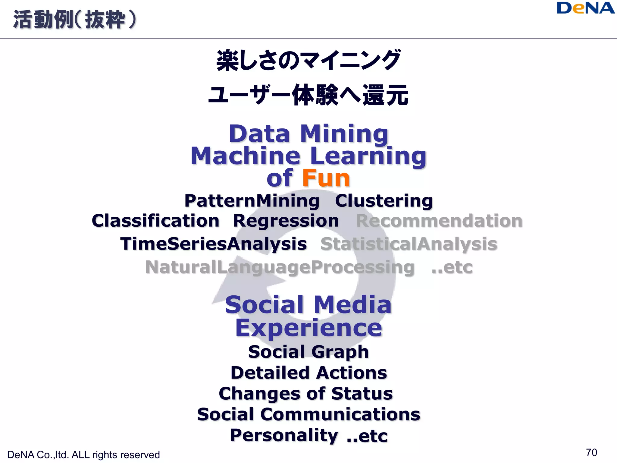 活動例（抜粋）

                                     楽しさのマイニング
                                     ユーザー体験へ還元
                                      Data Mining
                                    Machine Learning
                                         of Fun
                            PatternMining Clustering
                  Classification Regression Recommendation
                     TimeSeriesAnalysis StatisticalAnalysis
                        NaturalLanguageProcessing ..etc

                                      Social Media
                                       Experience
                                         Social Graph
                                       Detailed Actions
                                      Changes of Status
                                    Social Communications
                                       Personality ..etc
DeNA Co.,ltd. ALL rights reserved                             70
 