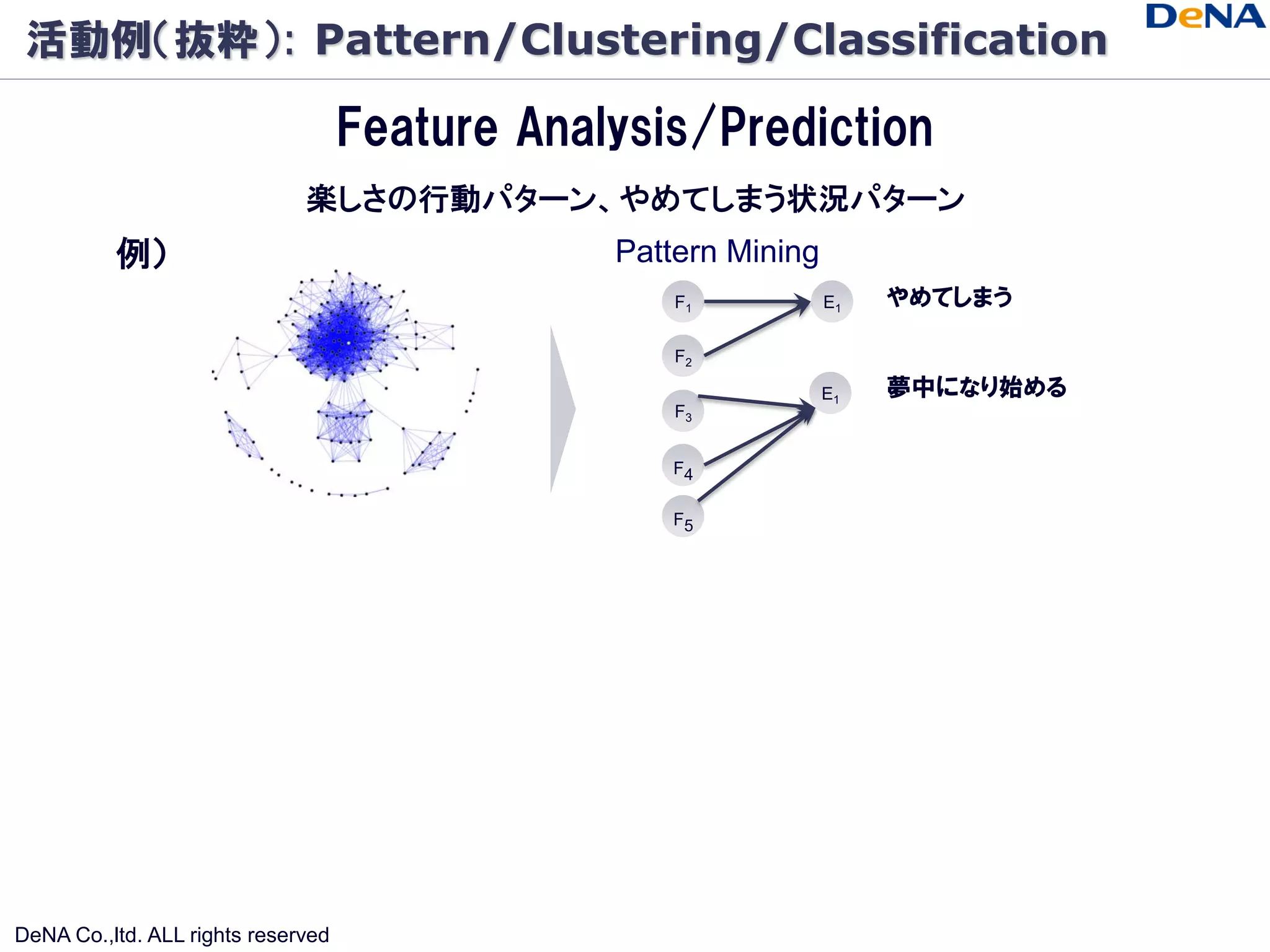 活動例（抜粋）: Pattern/Clustering/Classification

                                    Feature Analysis/Prediction
                              楽しさの行動パターン、やめてしまう状況パターン
          例）                                    Pattern Mining
                                                    F1           E1   やめてしまう

                                                    F2

                                                                 E1   夢中になり始める
                                                    F3


                                                   F4

                                                   F5




DeNA Co.,ltd. ALL rights reserved
 