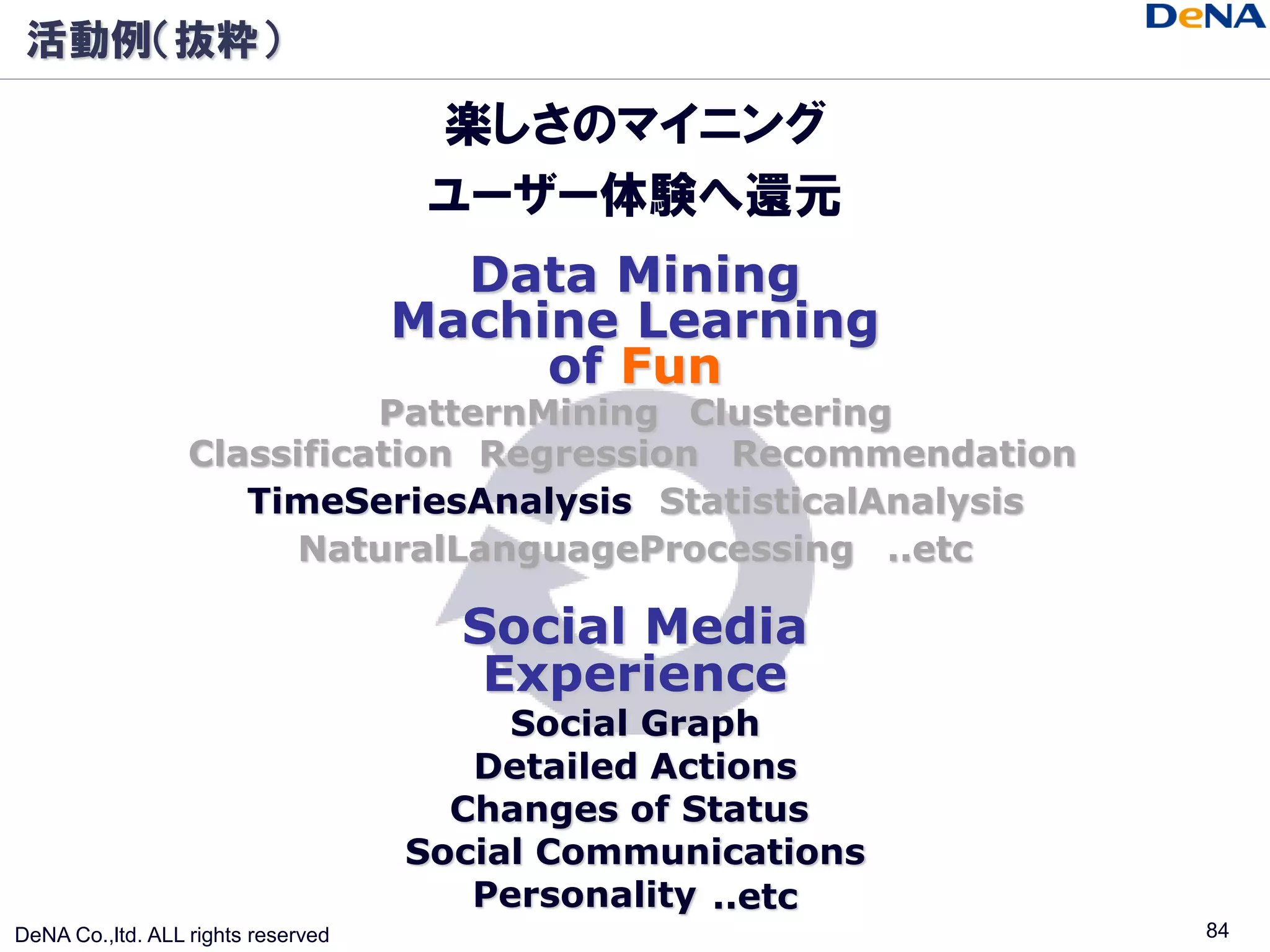 活動例（抜粋）

                                     楽しさのマイニング
                                     ユーザー体験へ還元
                                      Data Mining
                                    Machine Learning
                                         of Fun
                            PatternMining Clustering
                  Classification Regression Recommendation
                     TimeSeriesAnalysis StatisticalAnalysis
                        NaturalLanguageProcessing ..etc

                                      Social Media
                                       Experience
                                         Social Graph
                                       Detailed Actions
                                      Changes of Status
                                    Social Communications
                                       Personality ..etc
DeNA Co.,ltd. ALL rights reserved                             84
 
