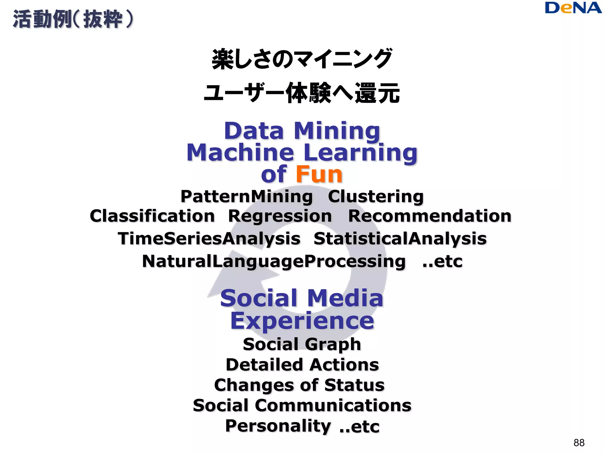 活動例（抜粋）

               楽しさのマイニング
               ユーザー体験へ還元
               Data Mining
             Machine Learning
                  of Fun
              PatternMining Clustering
    Classification Regression Recommendation
       TimeSeriesAnalysis StatisticalAnalysis
          NaturalLanguageProcessing ..etc

                Social Media
                 Experience
                   Social Graph
                 Detailed Actions
                Changes of Status
              Social Communications
                 Personality ..etc
                                                88
 