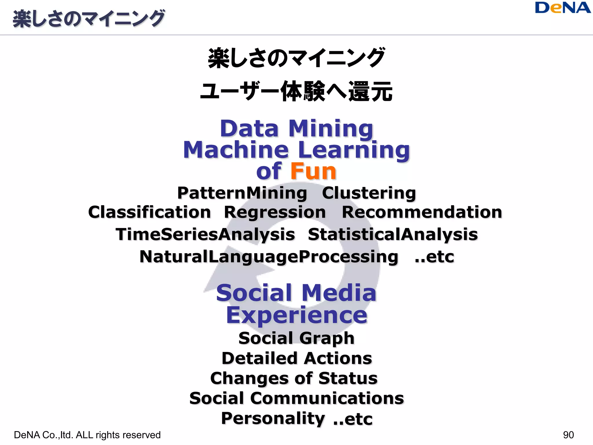 楽しさのマイニング

                                     楽しさのマイニング
                                     ユーザー体験へ還元
                                      Data Mining
                                    Machine Learning
                                         of Fun
                          PatternMining Clustering
                Classification Regression Recommendation
                   TimeSeriesAnalysis StatisticalAnalysis
                      NaturalLanguageProcessing ..etc

                                      Social Media
                                       Experience
                                         Social Graph
                                       Detailed Actions
                                      Changes of Status
                                    Social Communications
                                       Personality ..etc
DeNA Co.,ltd. ALL rights reserved                           90
 