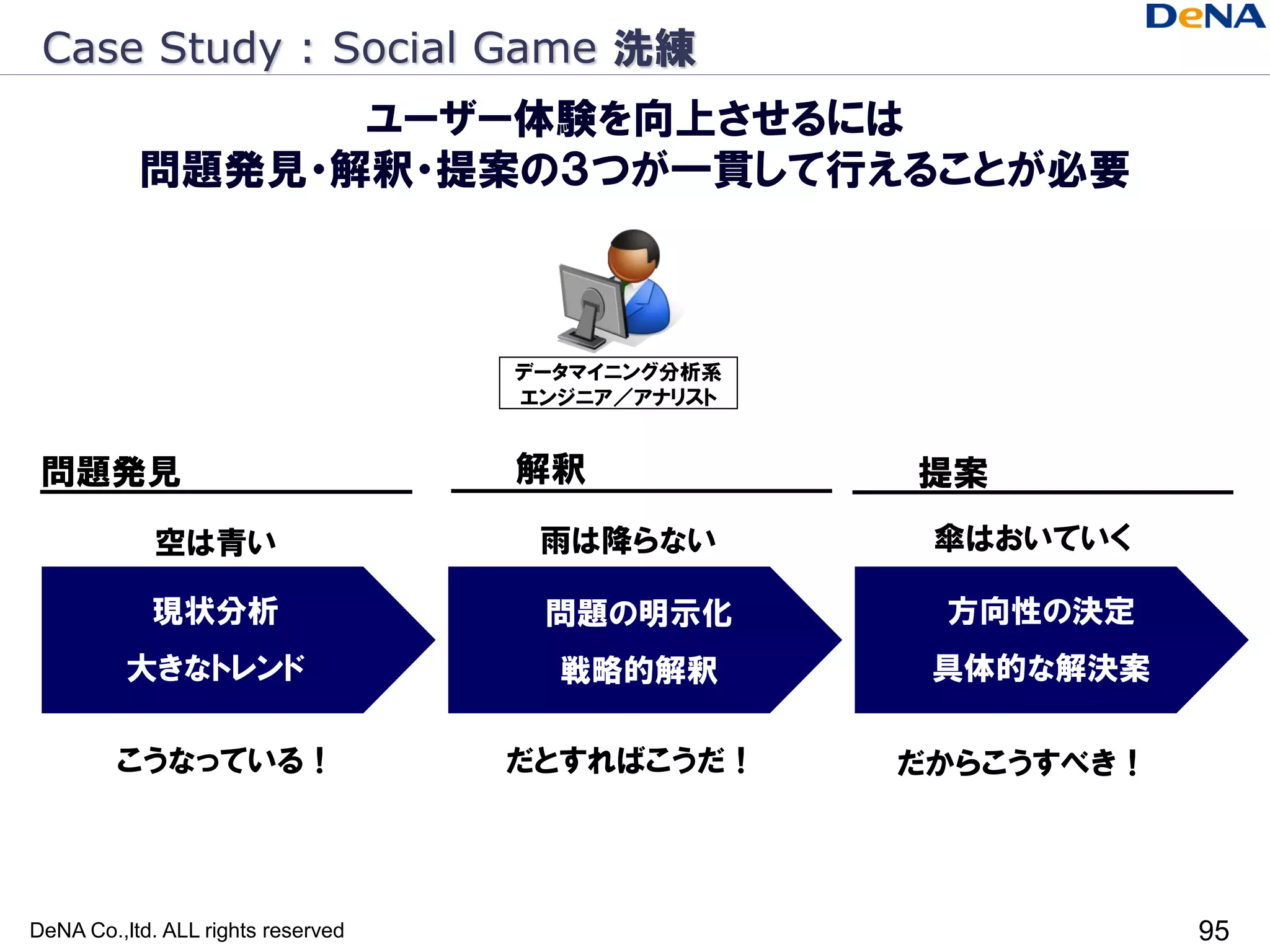 Case Study : Social Game 洗練
                 ユーザー体験を向上させるには
           問題発見・解釈・提案の３つが一貫して行えることが必要



                                    データマイニング分析系
                                    エンジニア／アナリスト


 問題発見                               解釈            提案
             空は青い                    雨は降らない        傘はおいていく

            現状分析                     問題の明示化        方向性の決定
          大きなトレンド                     戦略的解釈        具体的な解決案

         こうなっている！                   だとすればこうだ！     だからこうすべき！




DeNA Co.,ltd. ALL rights reserved                             95
 