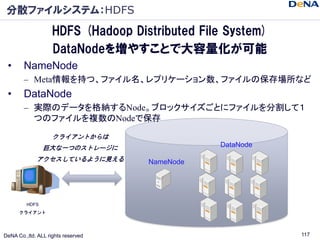 分散ファイルシステム：HDFS
                    HDFS (Hadoop Distributed File System)
                    DataNodeを増やすことで大容量化が可能
 •   ...